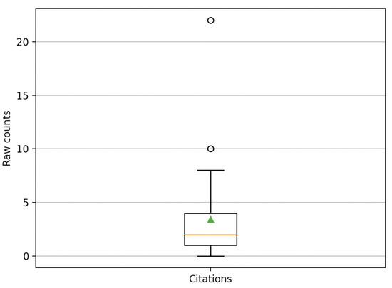 Publications 10 00039 g0a6