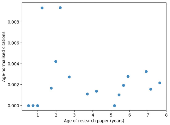 Publications 10 00039 g0a7