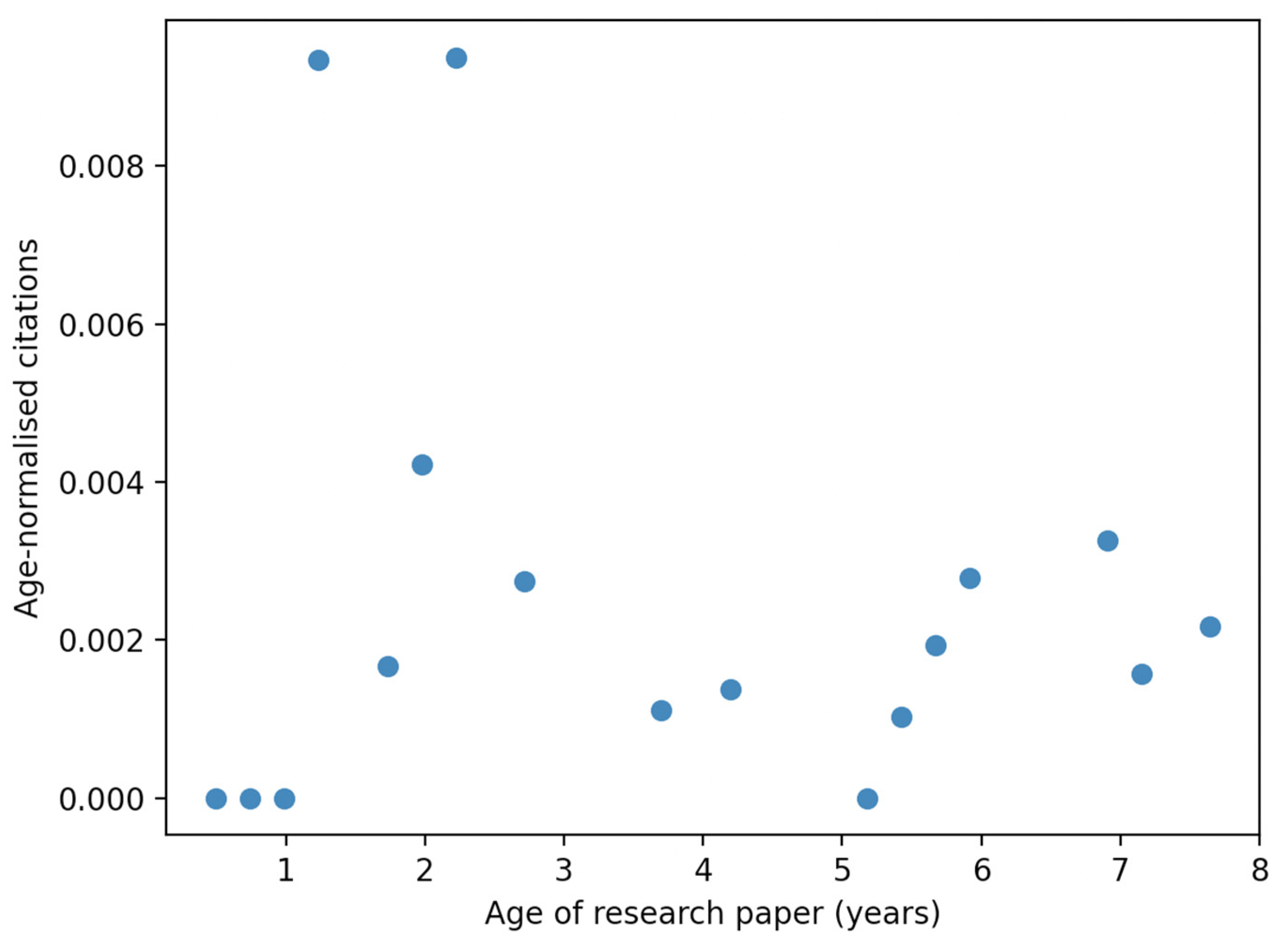 Publications 10 00039 g0a7 Publications 10 00039 g0a7