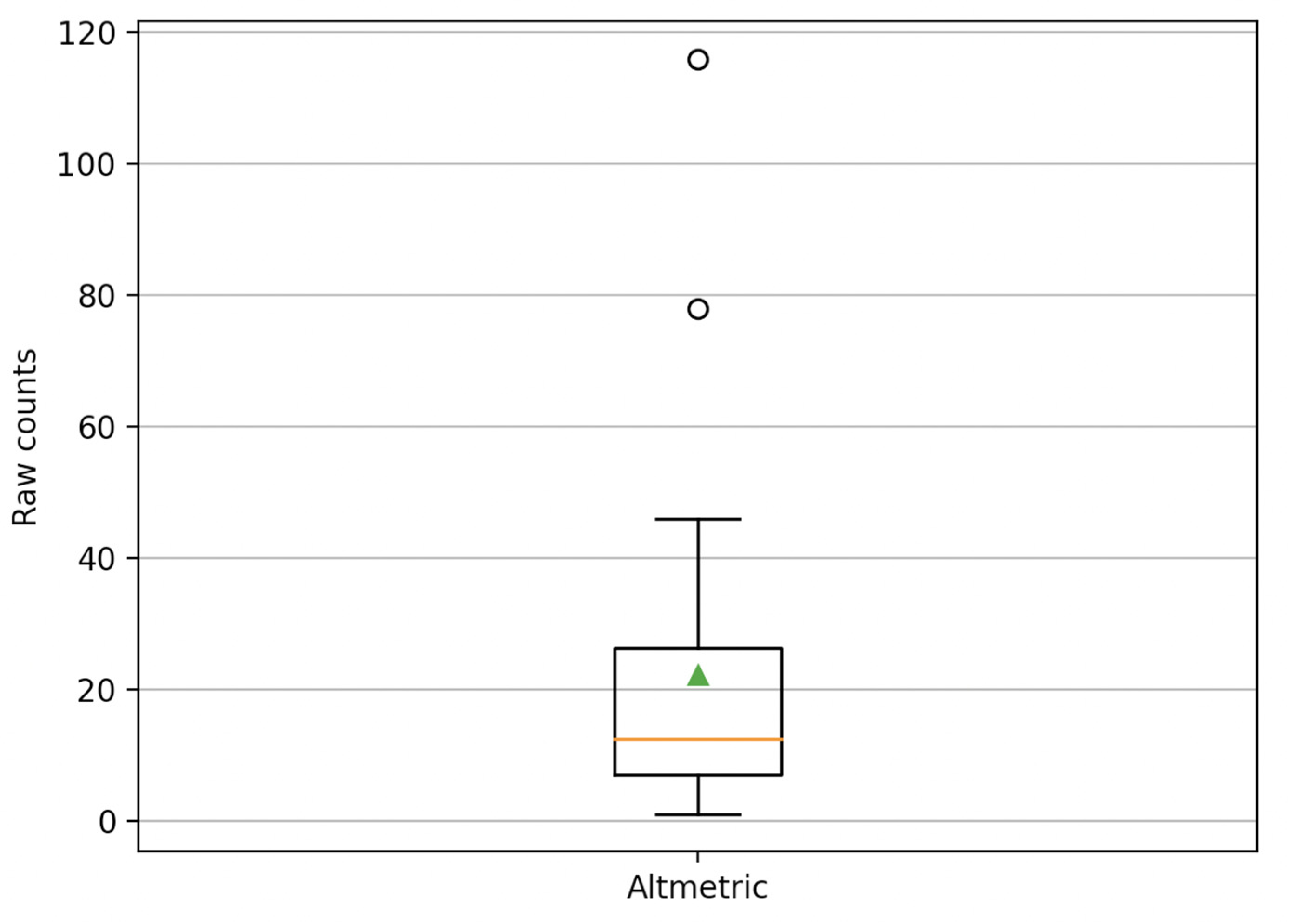 Publications 10 00039 g0a8 Publications 10 00039 g0a8