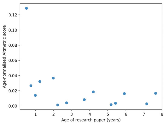 Publications 10 00039 g0a9