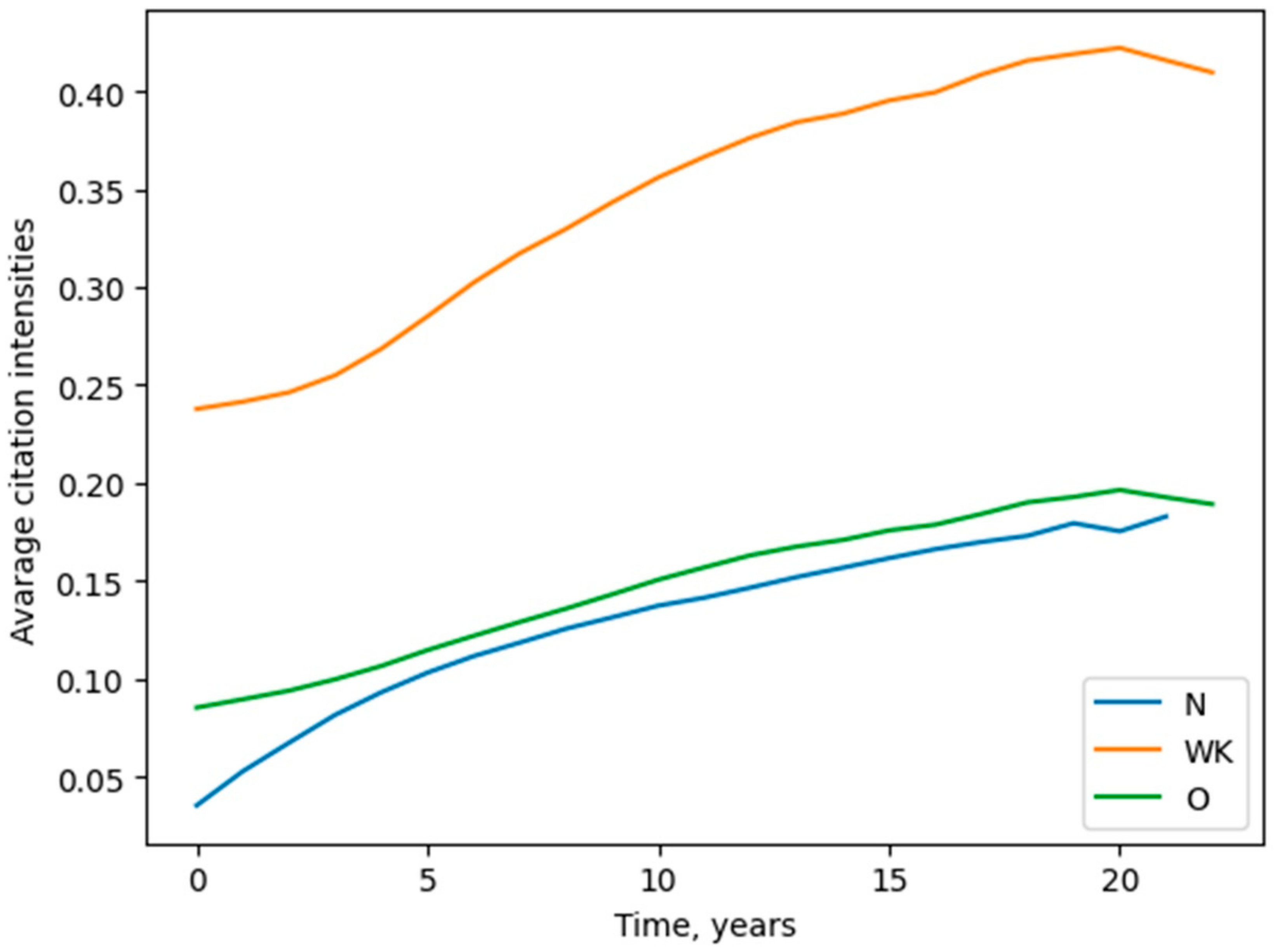 Publications 10 00040 g002