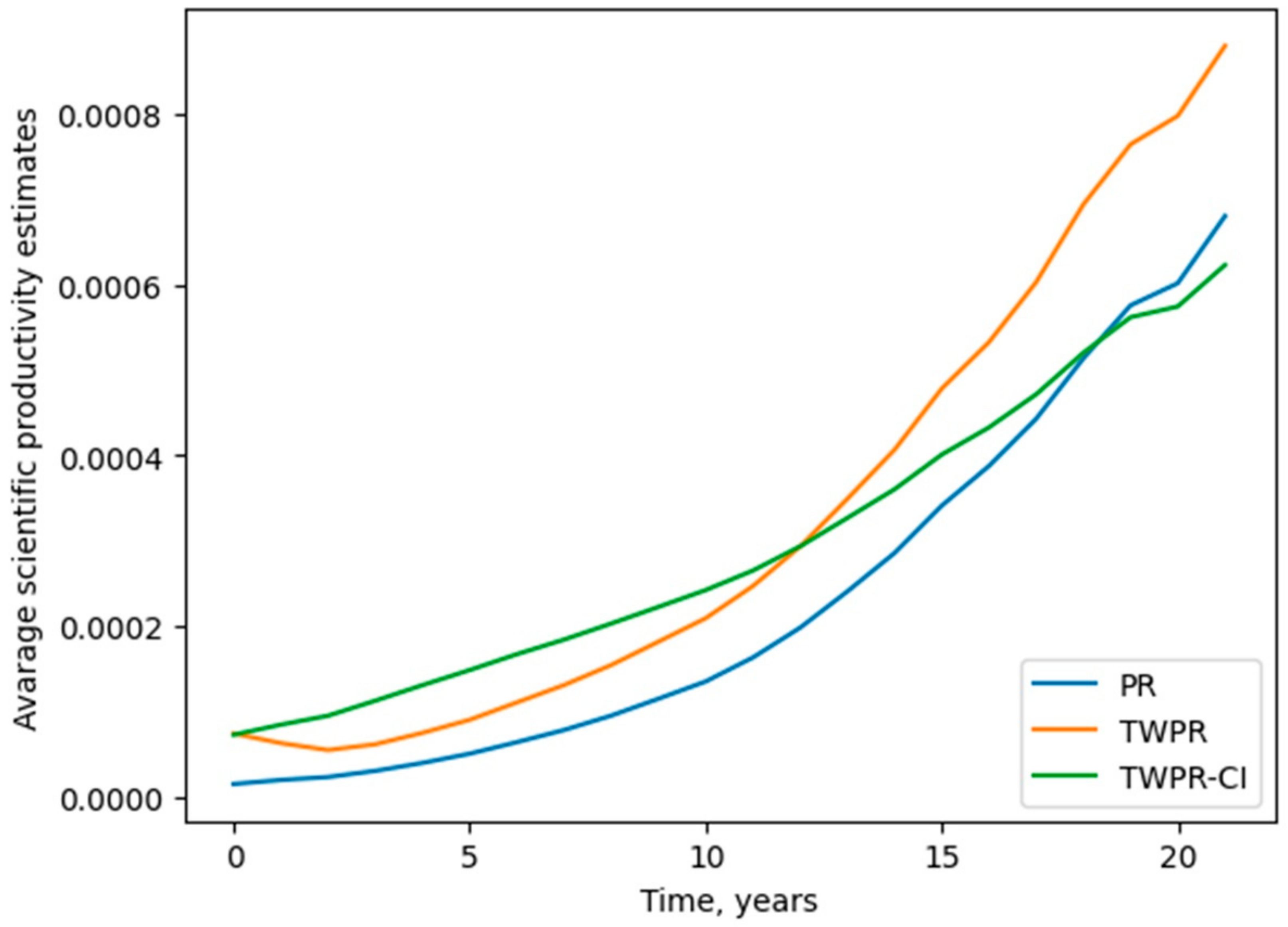 Publications 10 00040 g003