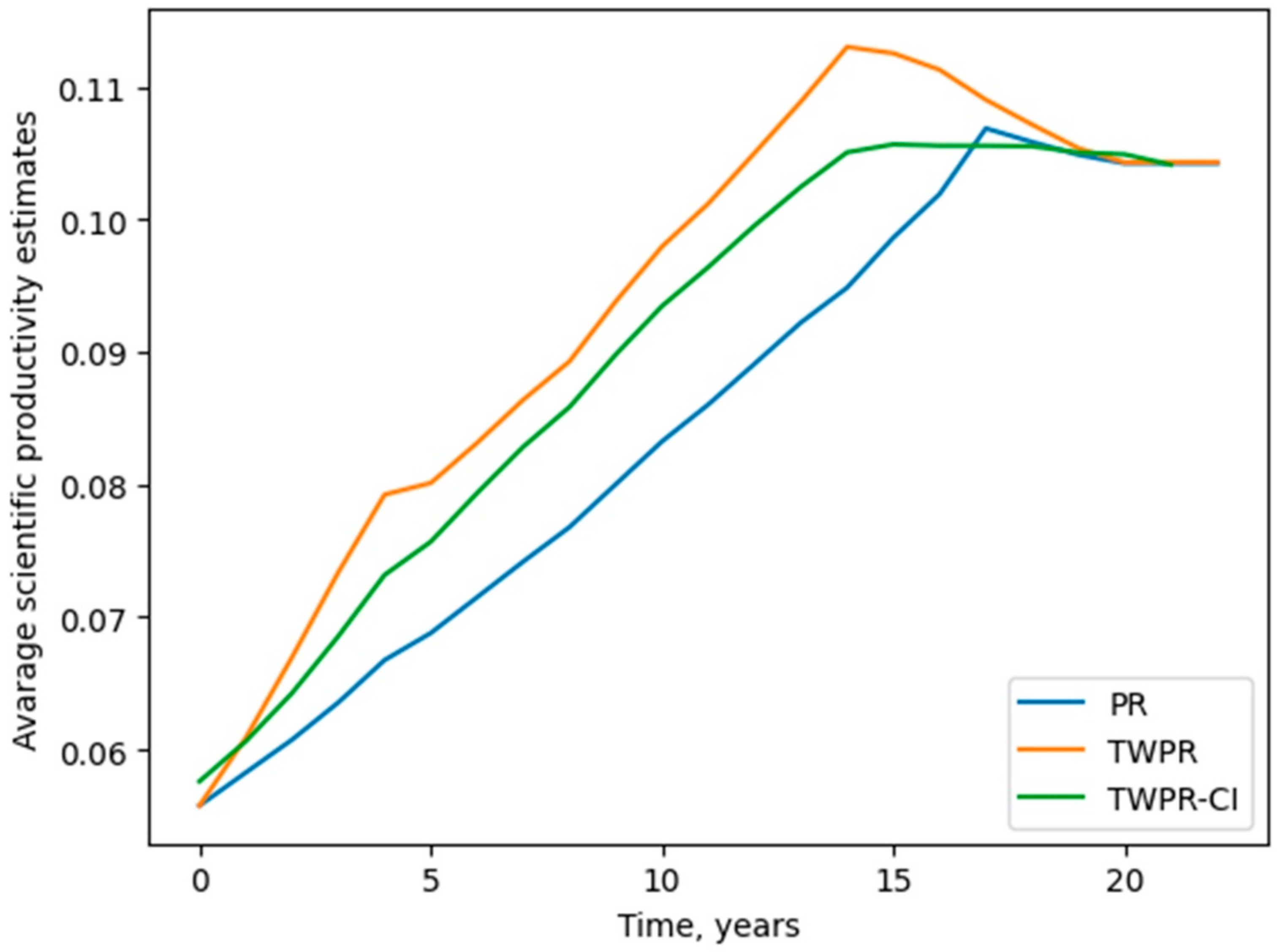 Publications 10 00040 g004