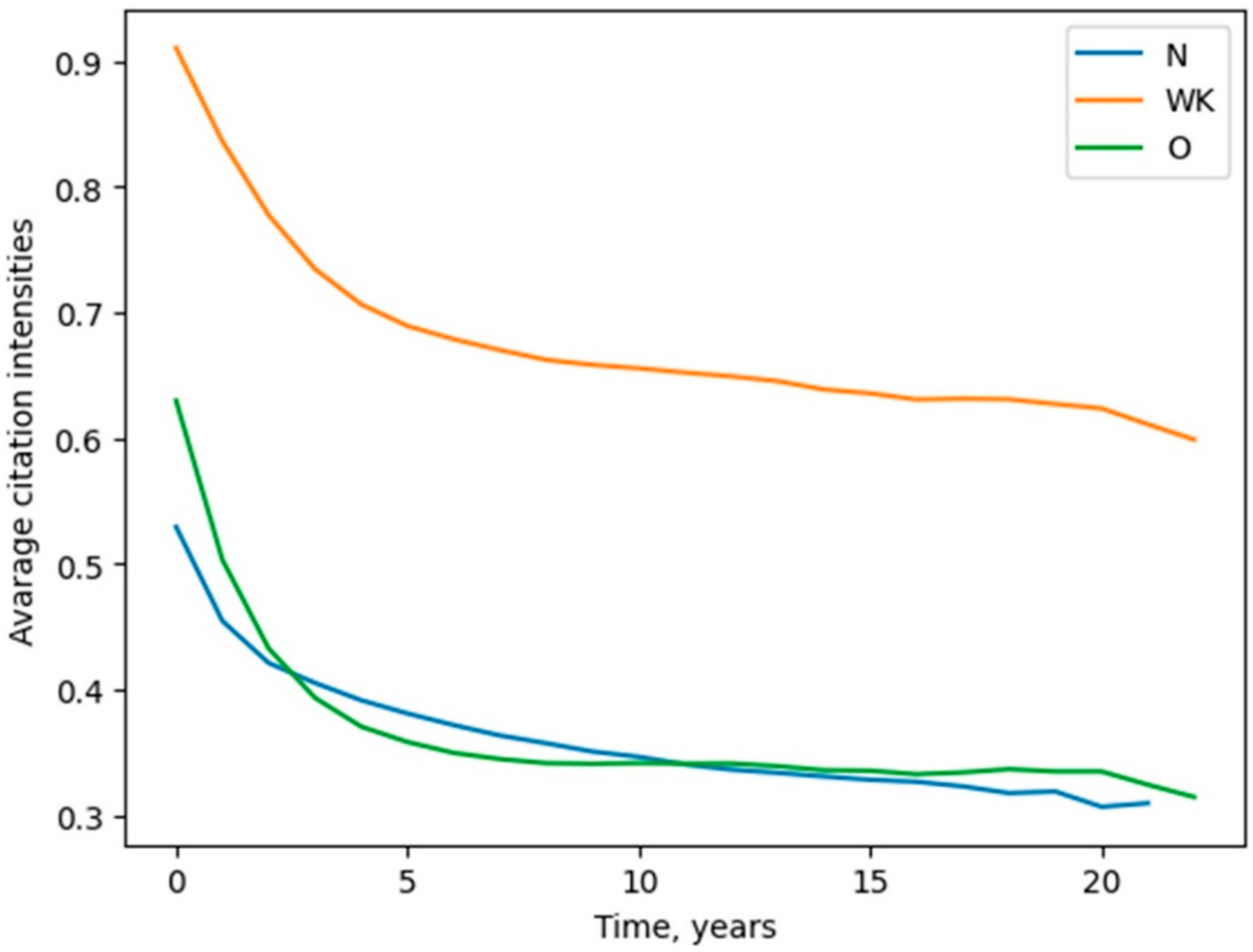 Publications 10 00040 g006