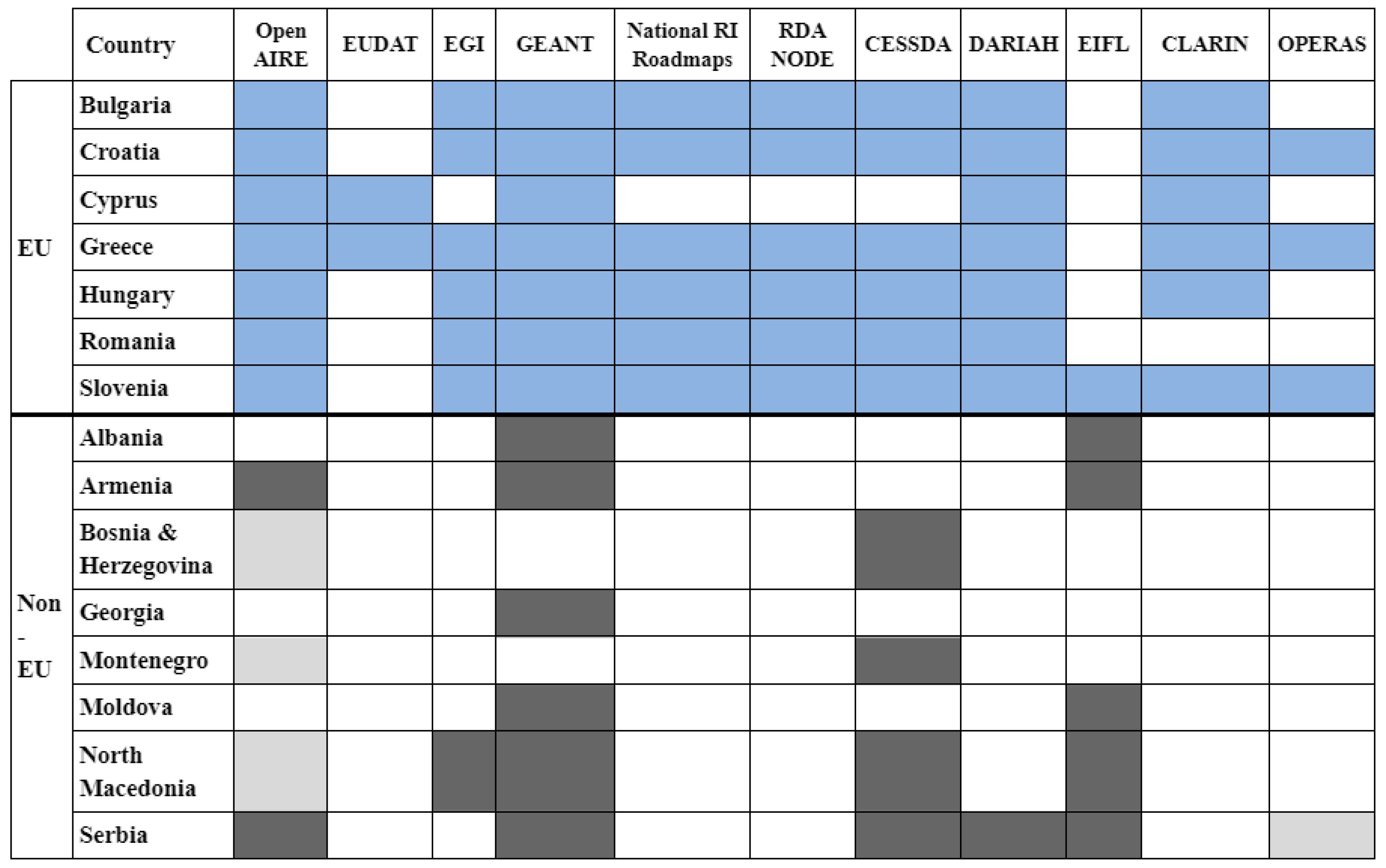 Publications 10 00042 g001