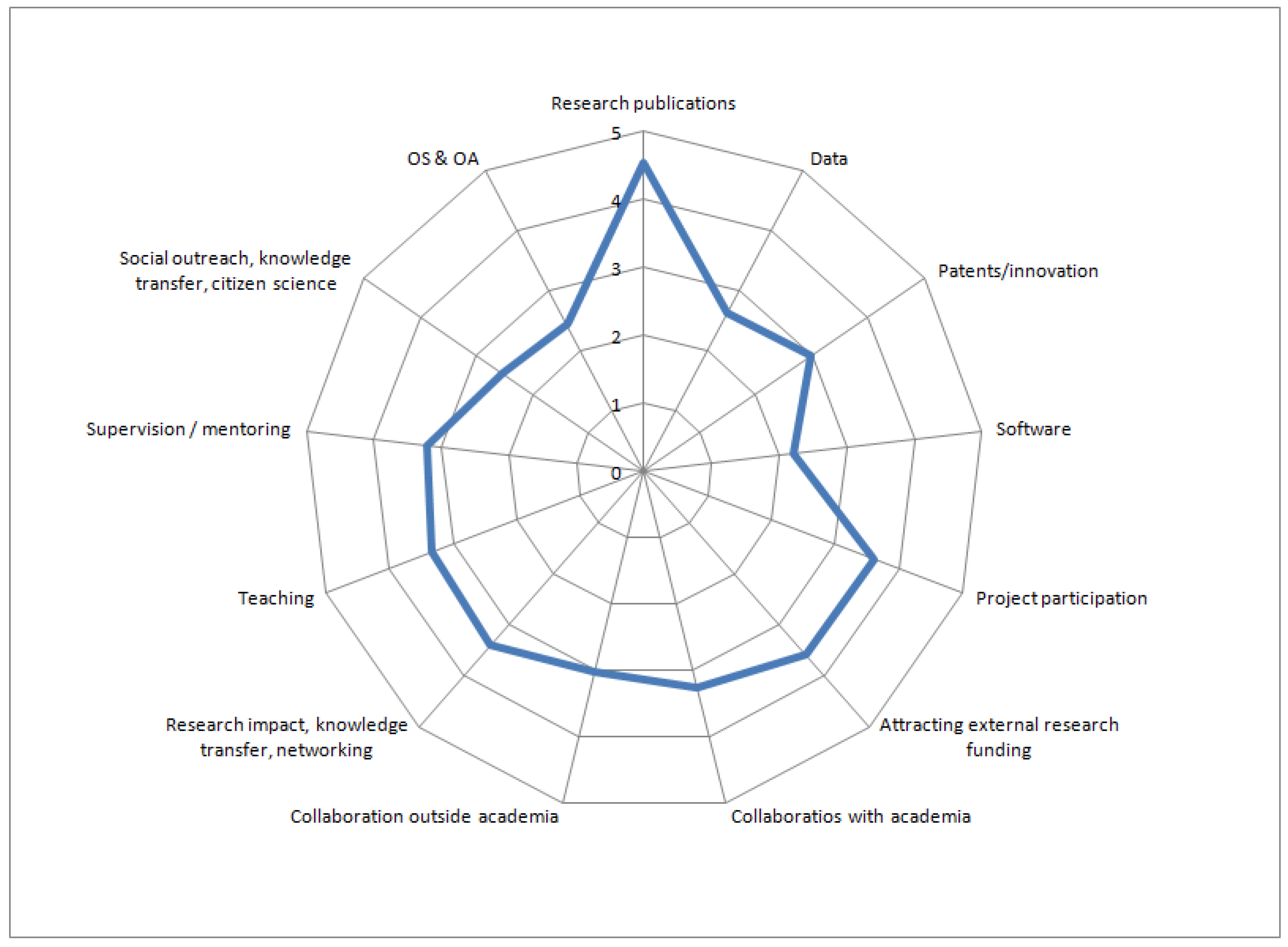 Publications 10 00042 g002