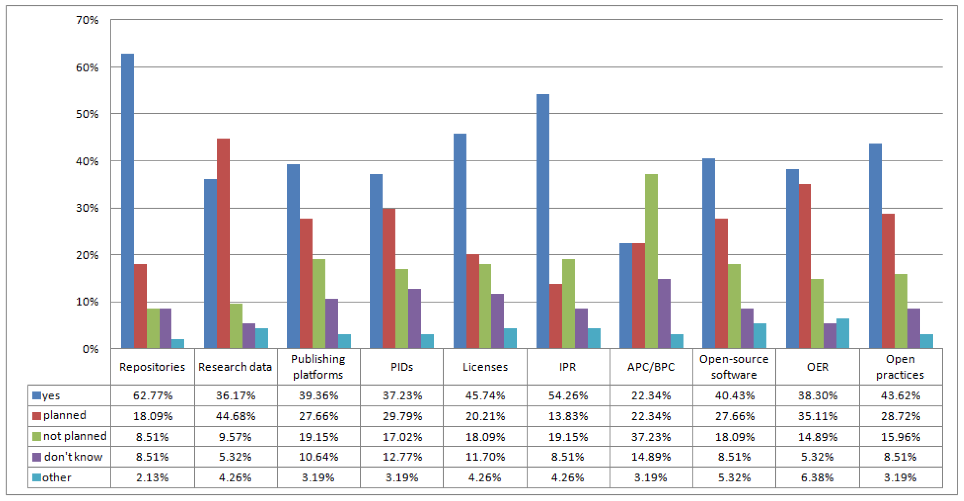 Publications 10 00042 g003