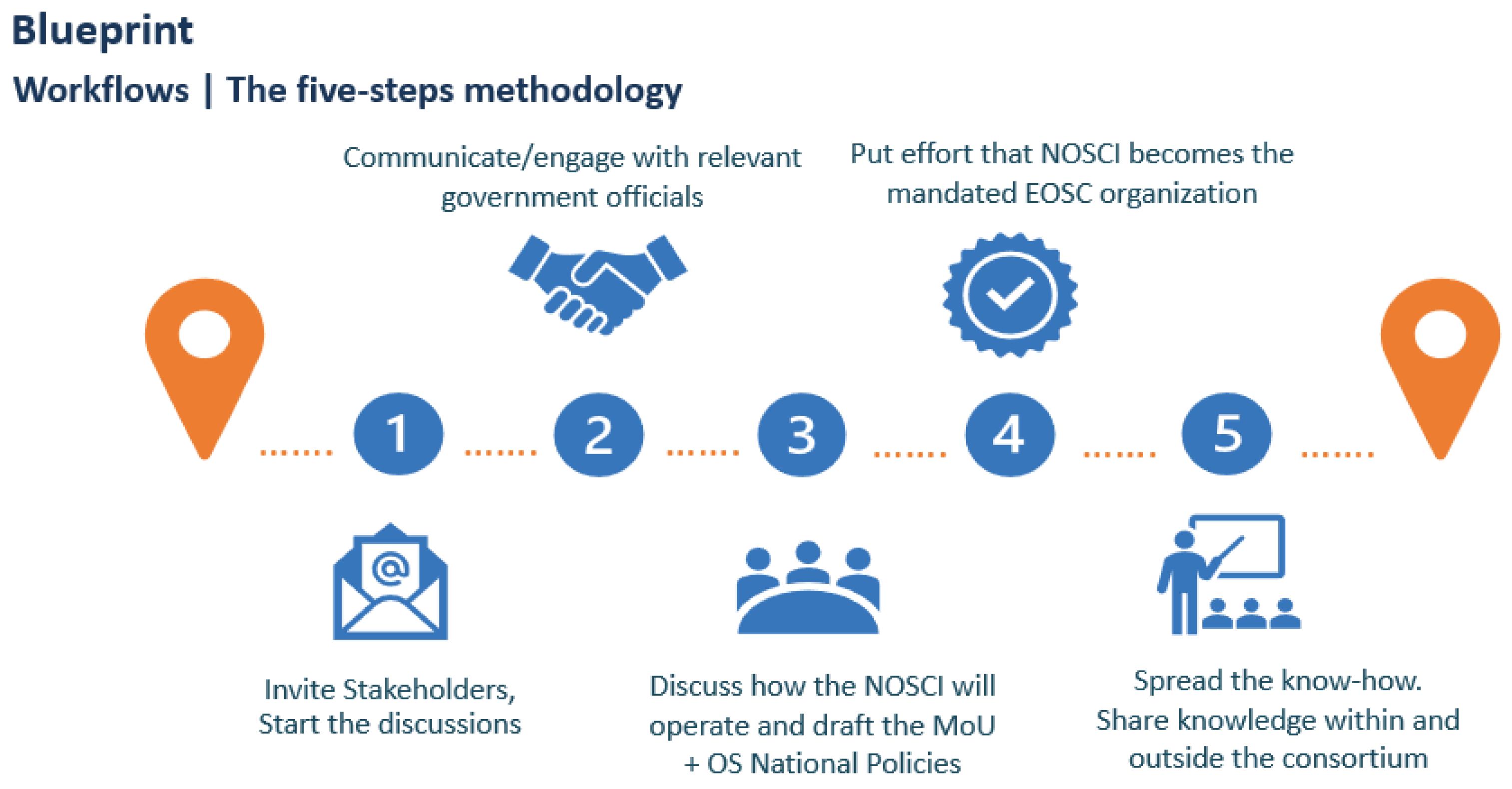 Publications 10 00042 g004