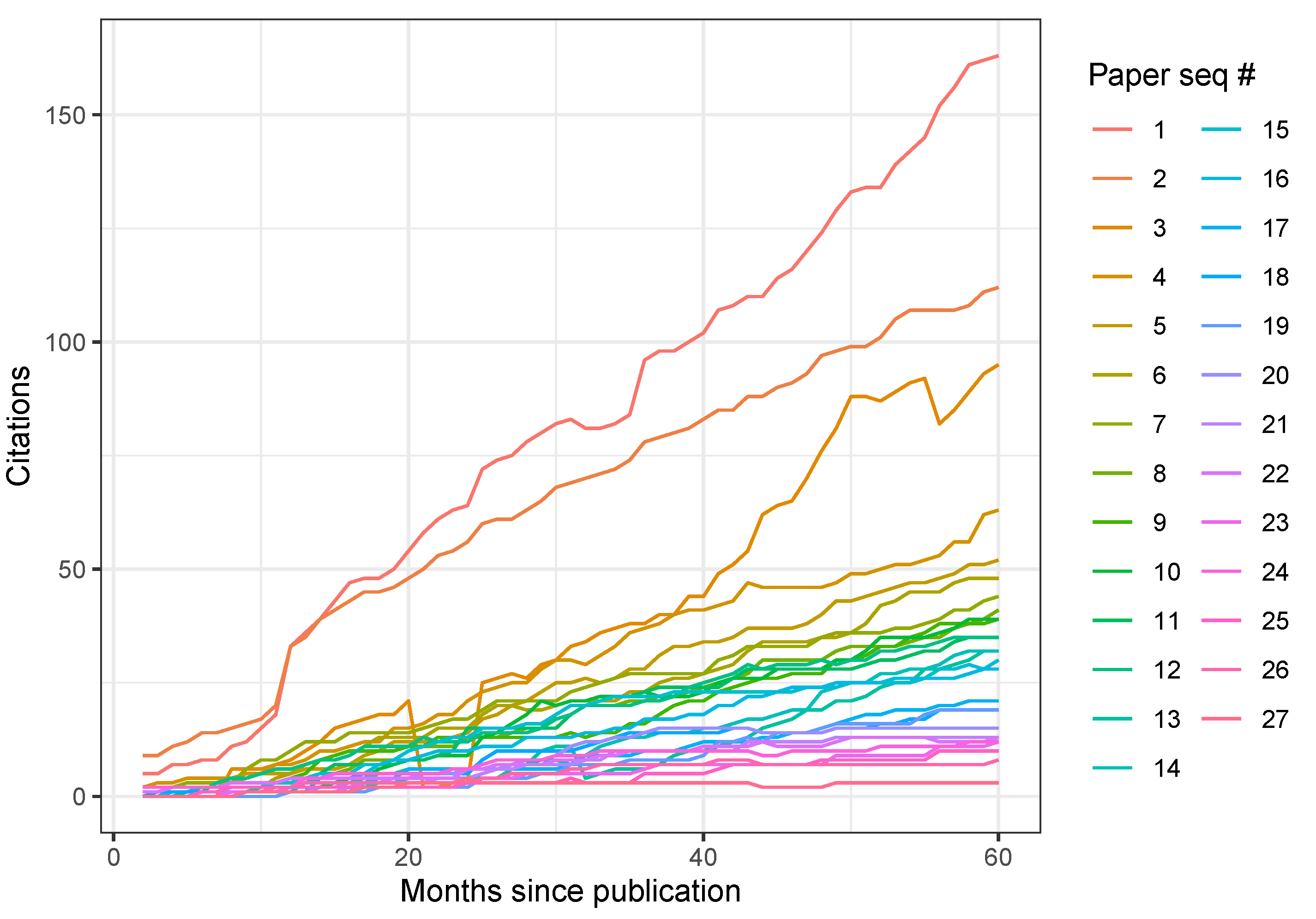 Publications 10 00047 g002