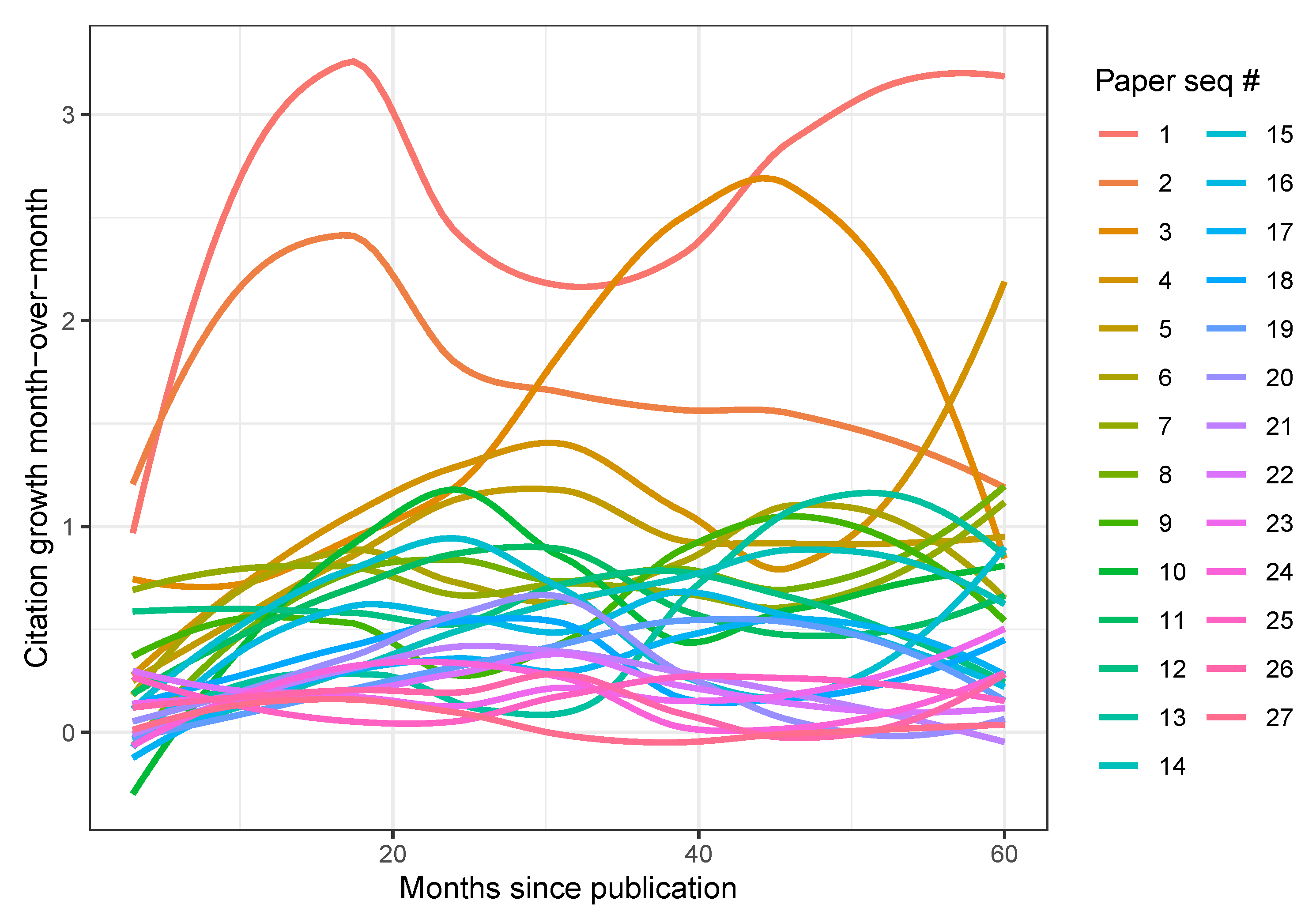 Publications 10 00047 g003