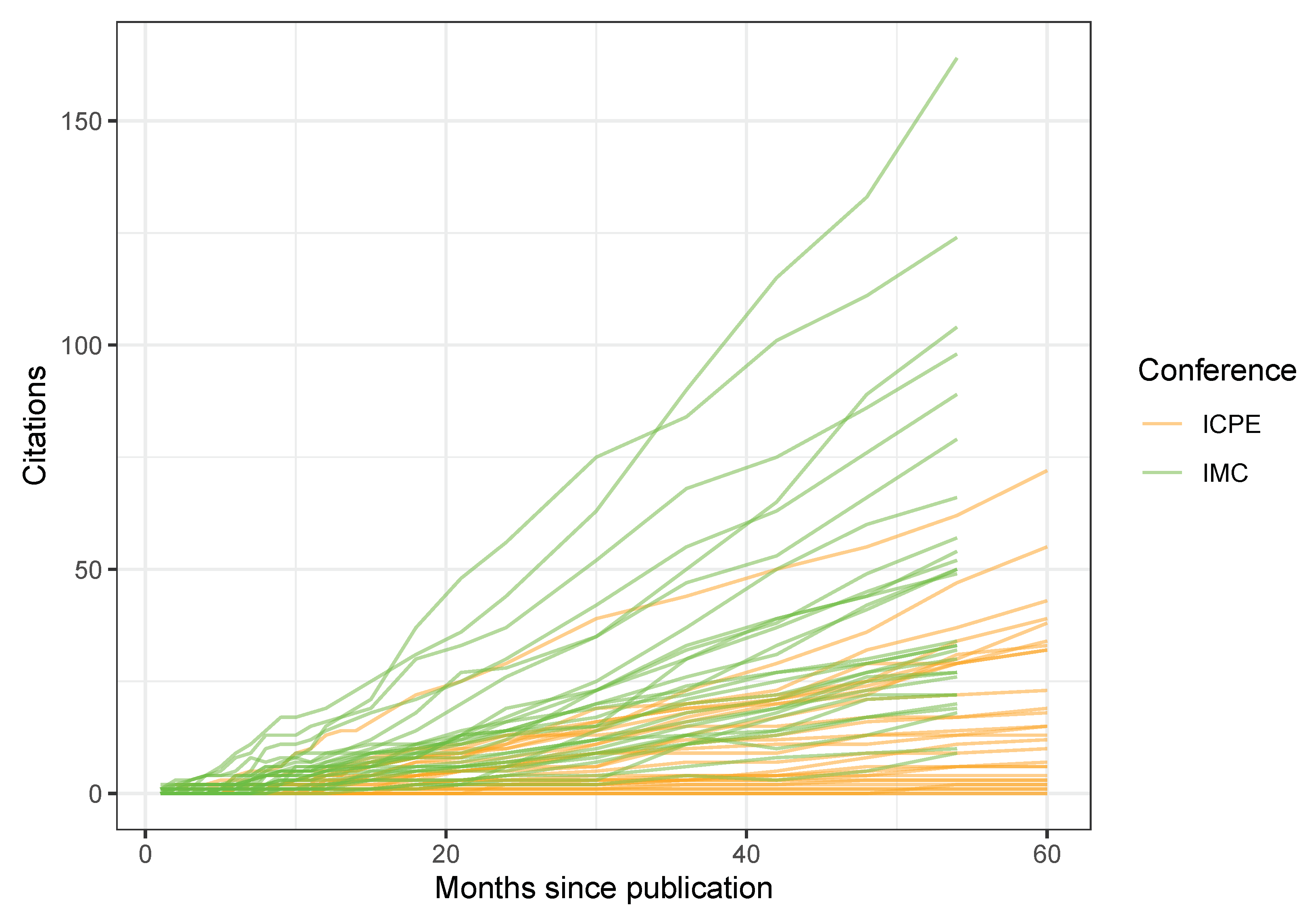 Publications 10 00047 g004