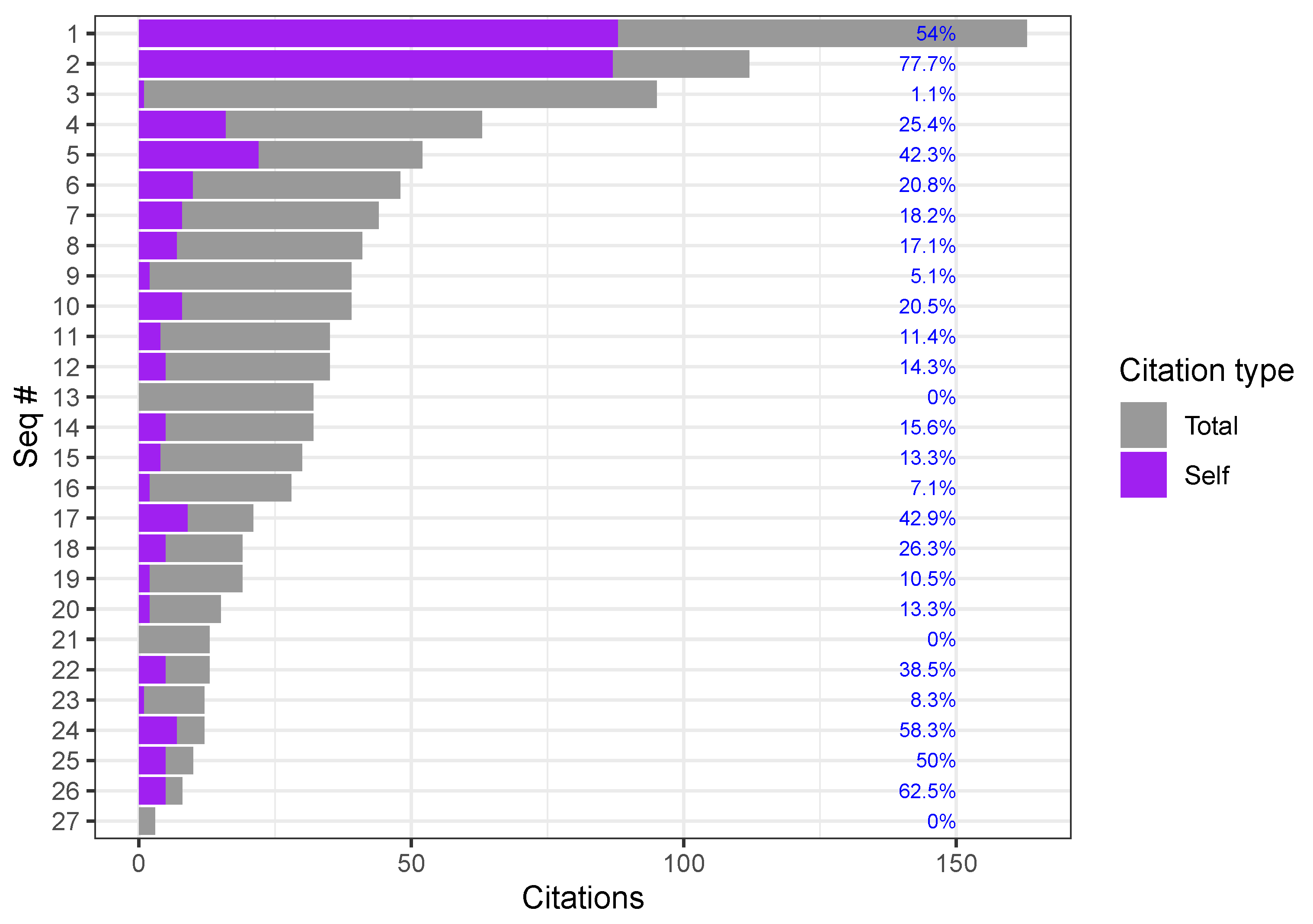 Publications 10 00047 g005