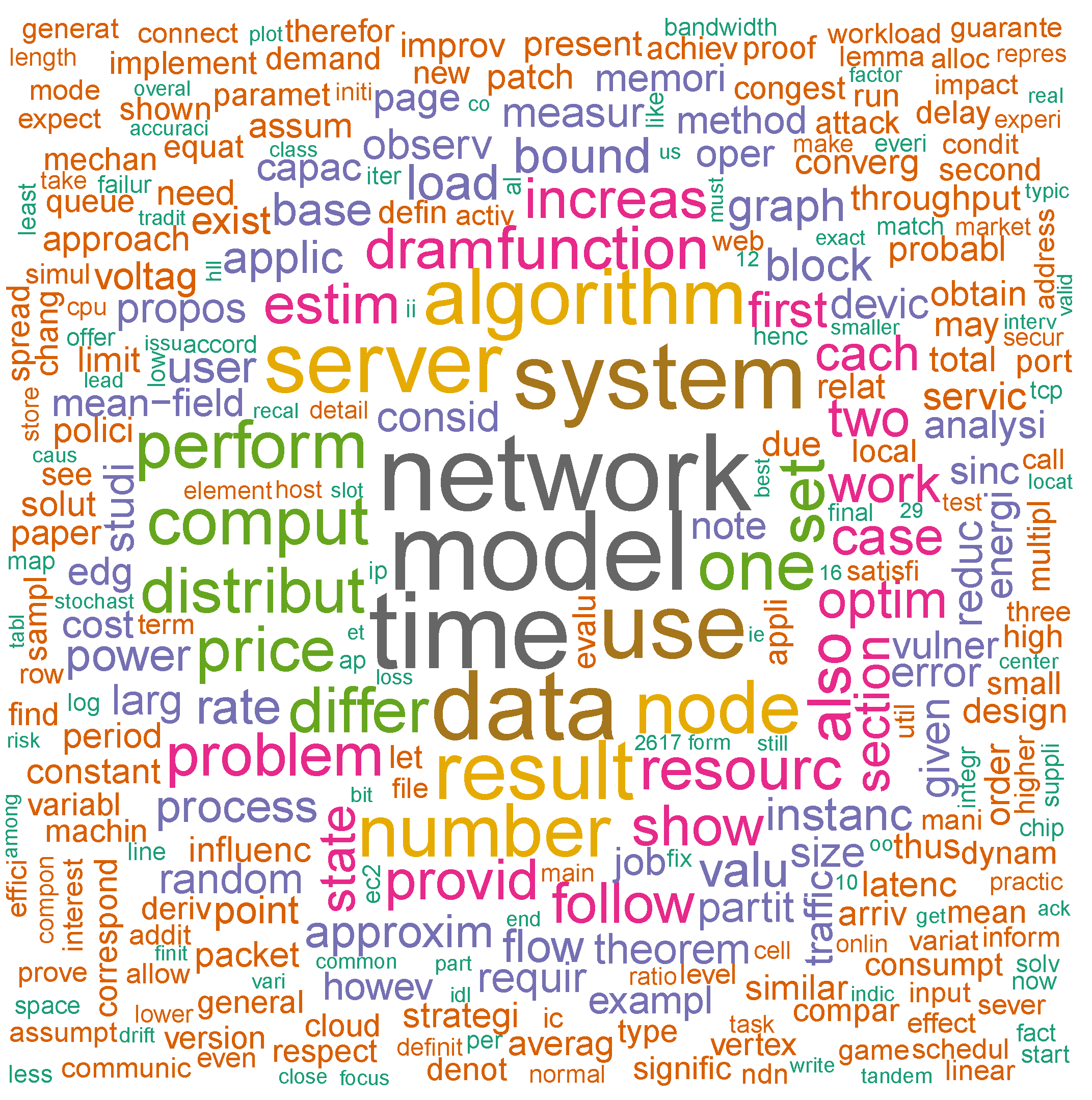 Publications 10 00047 g006