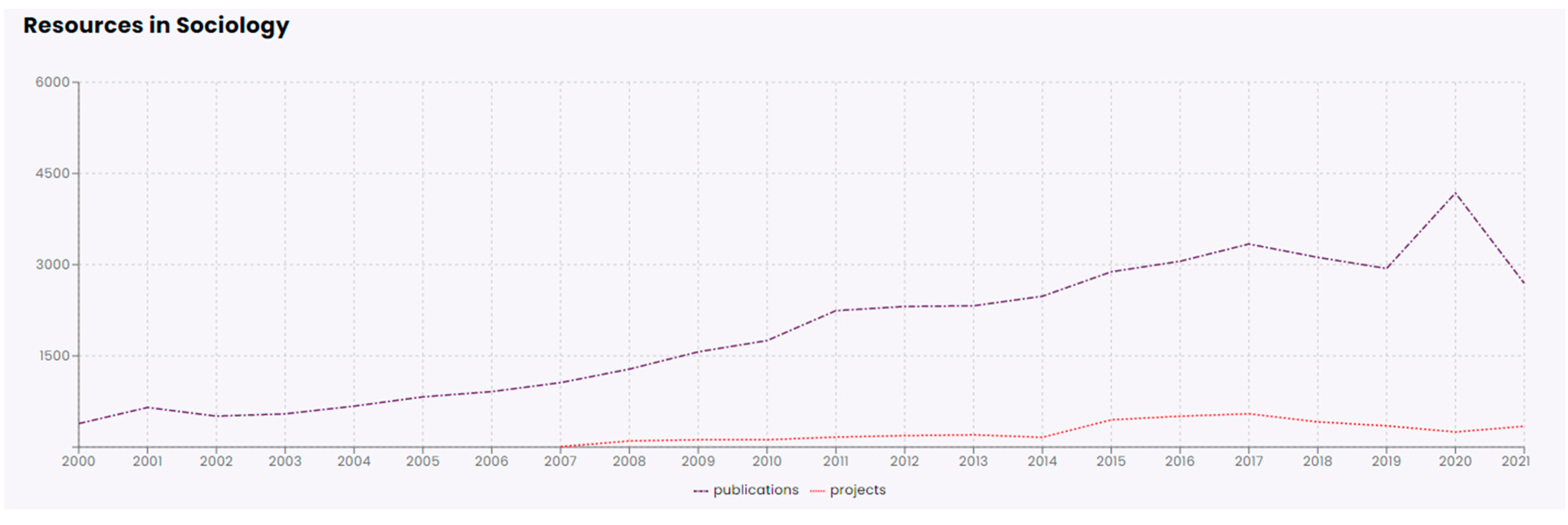 Publications 10 00049 g002