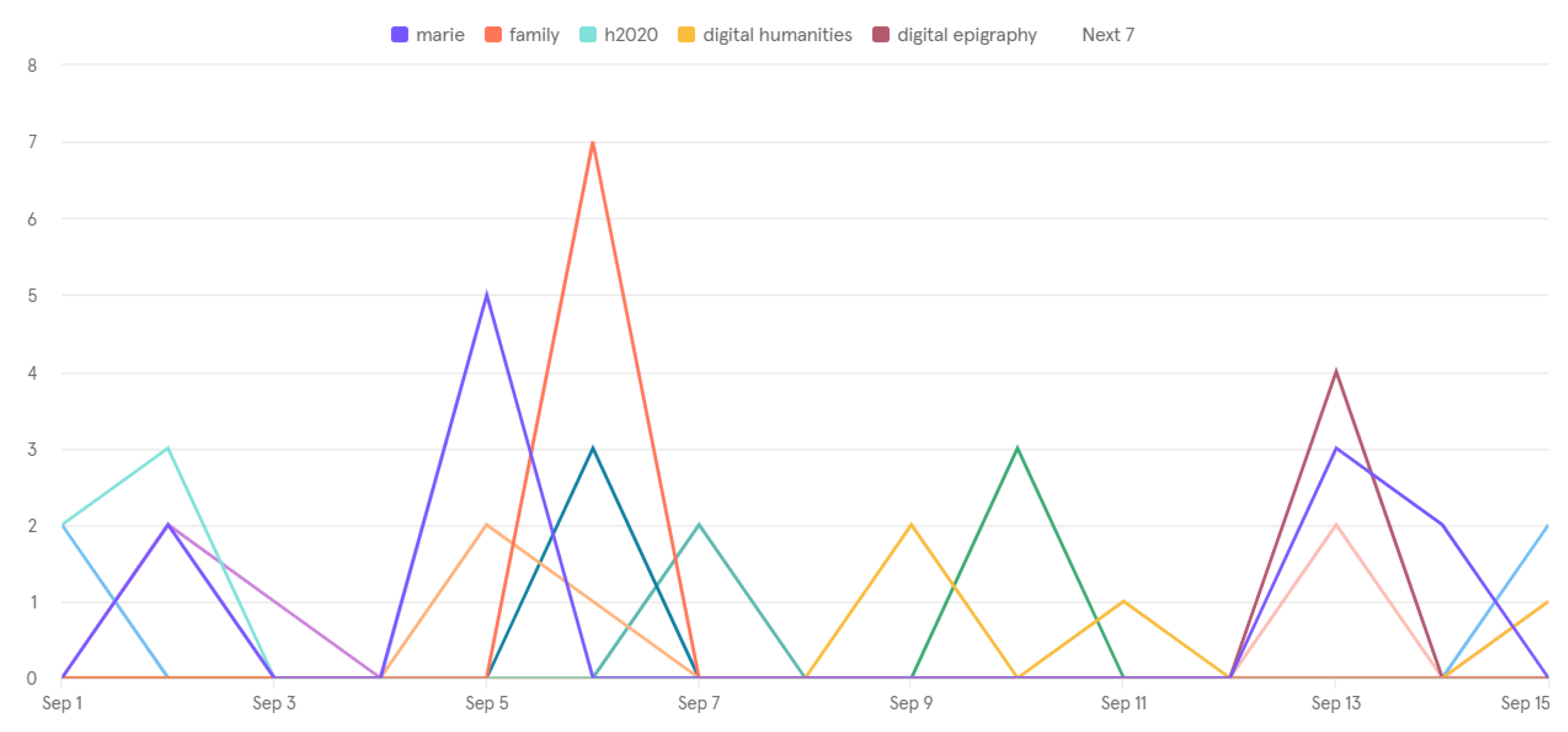 Publications 10 00049 g005