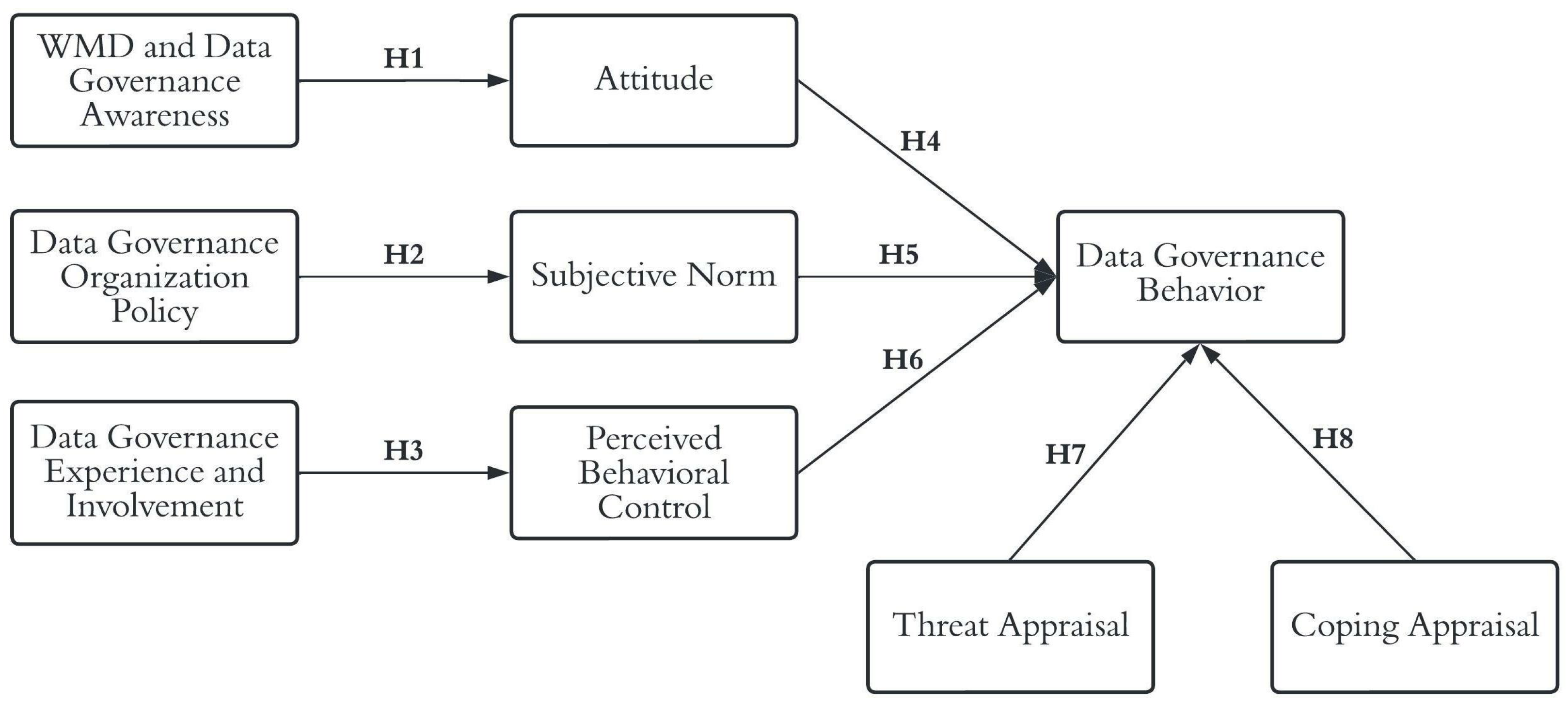 Publications 10 00050 g001