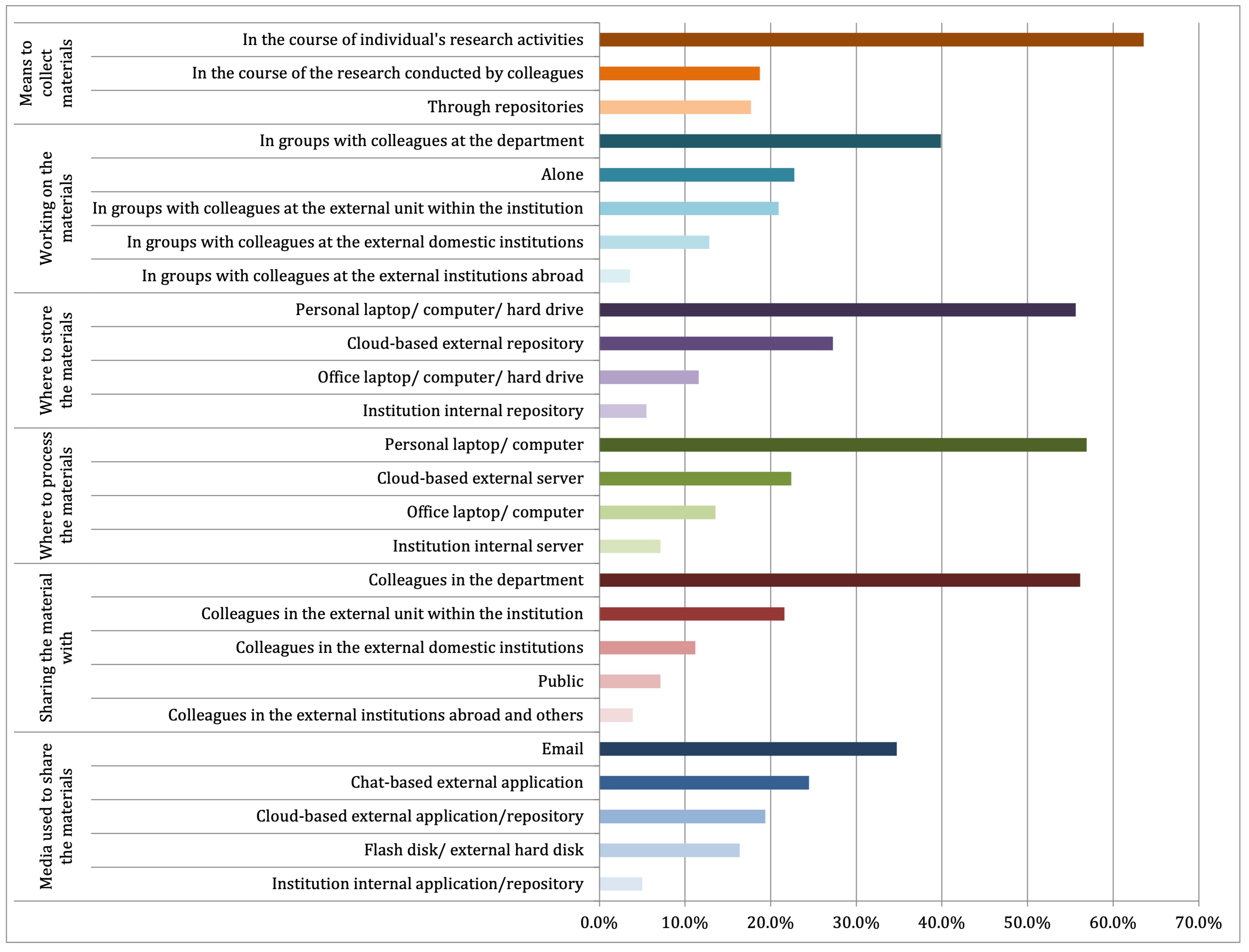 Publications 10 00050 g002