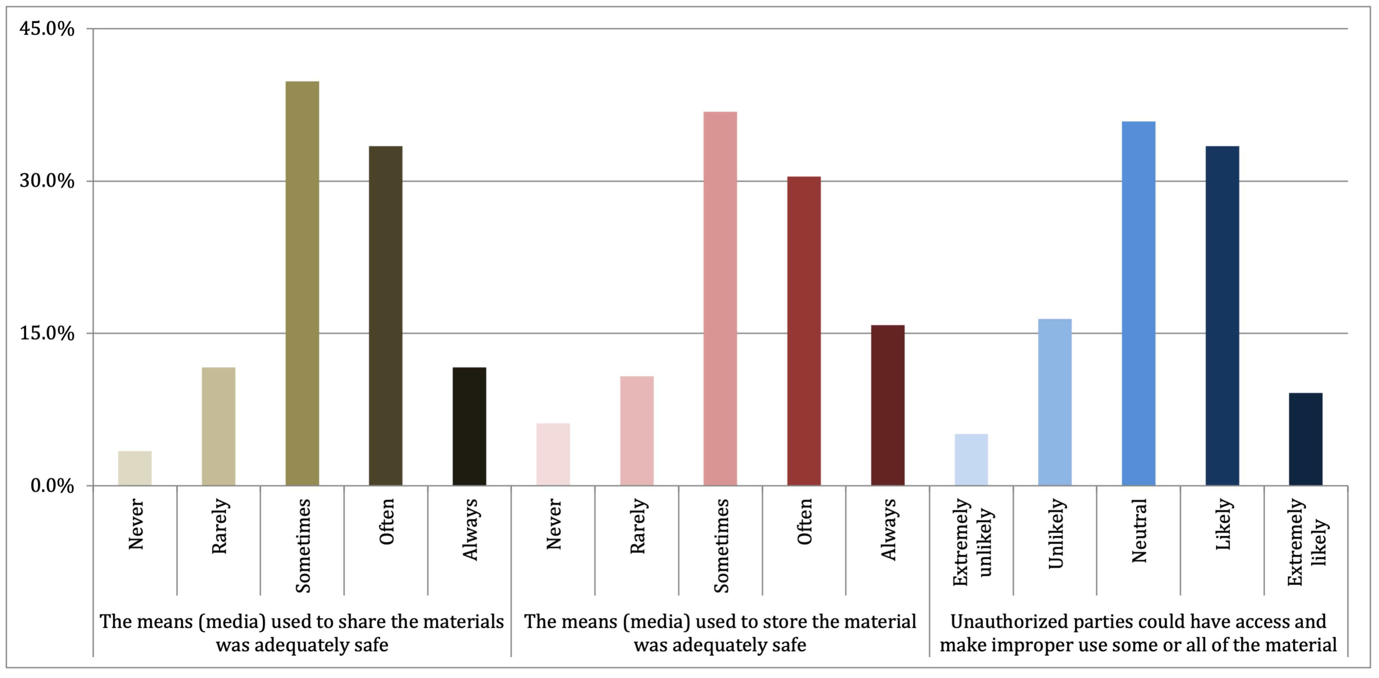 Publications 10 00050 g005