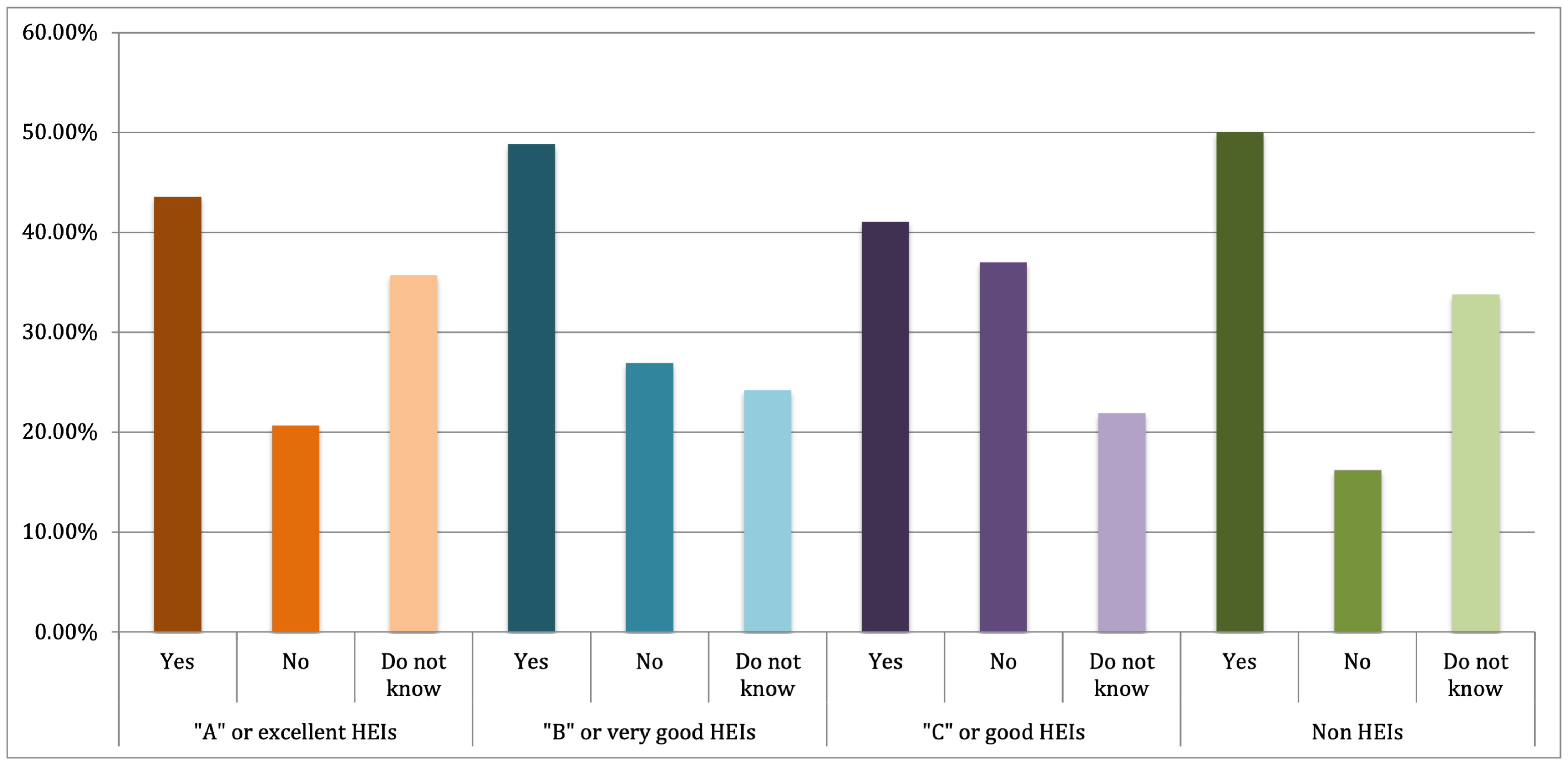 Publications 10 00050 g006