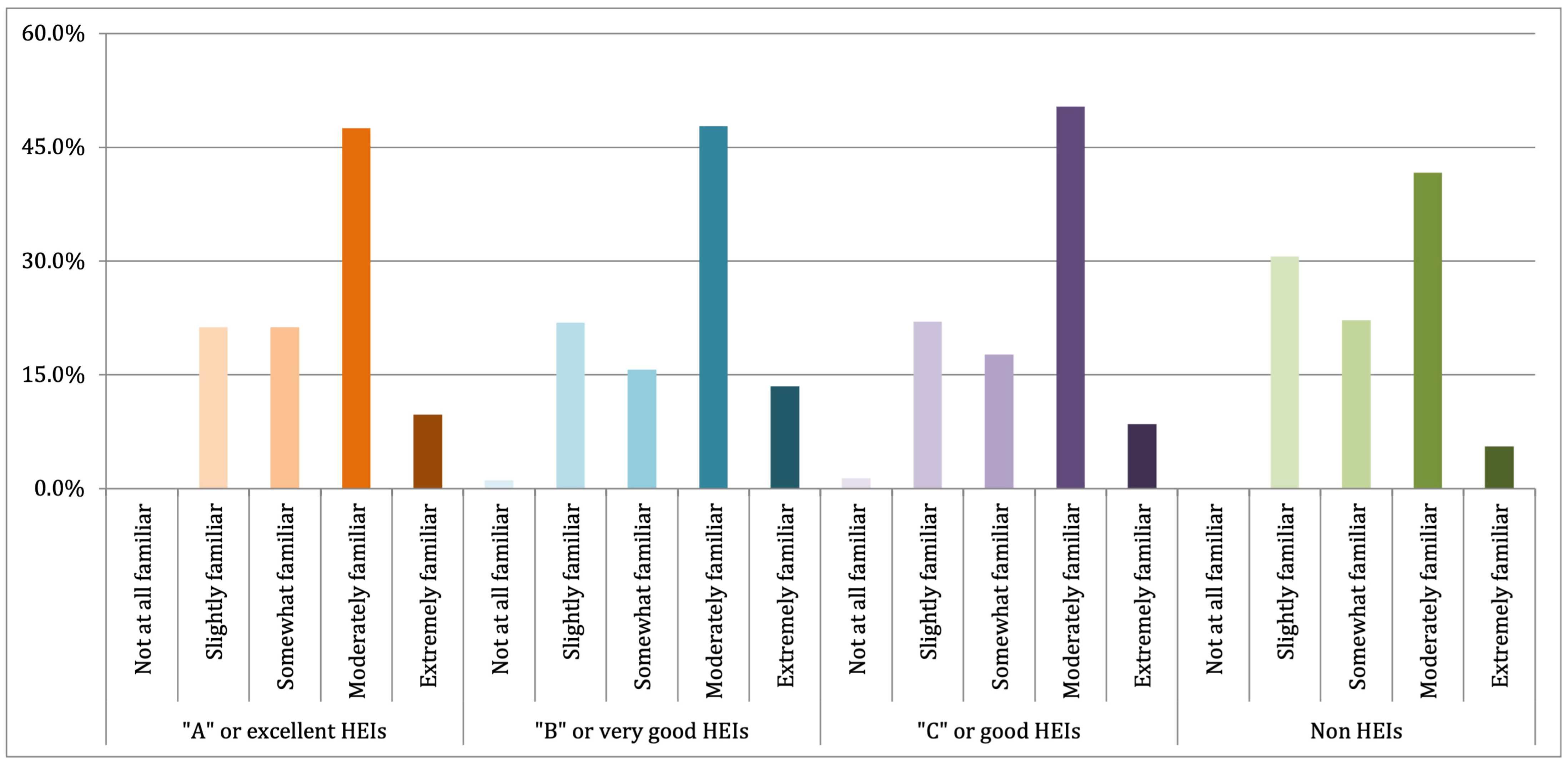 Publications 10 00050 g007
