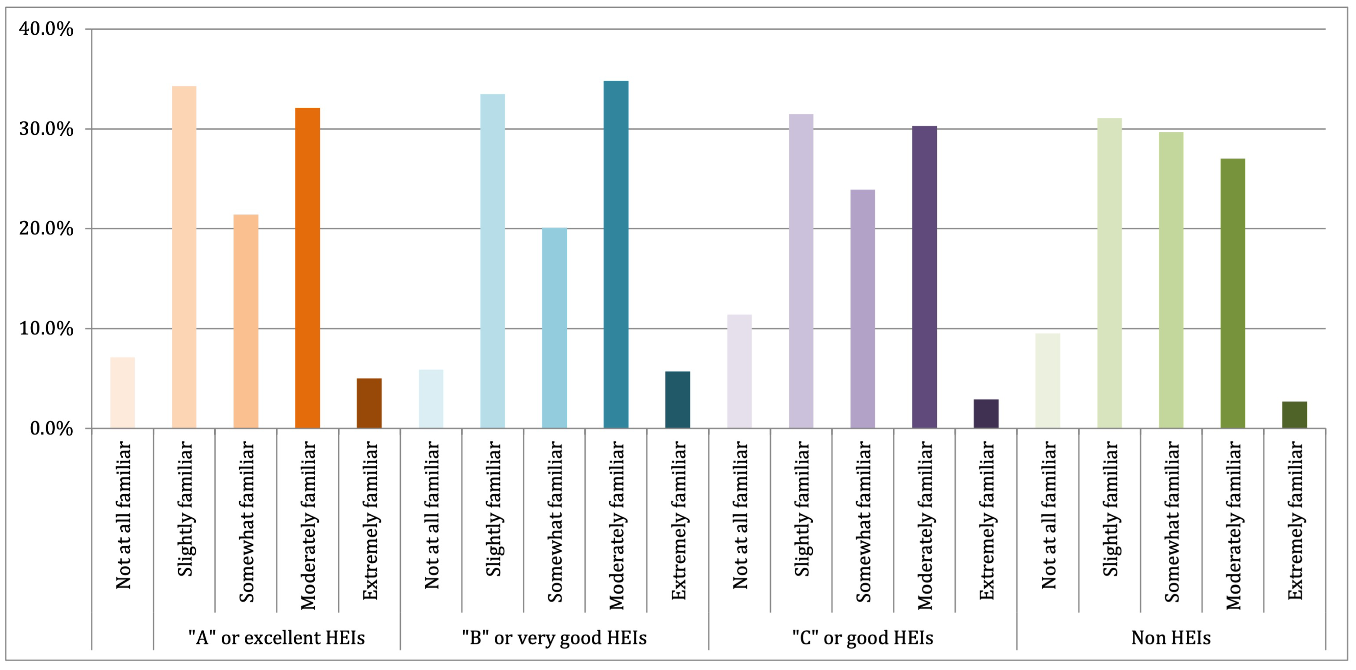 Publications 10 00050 g008
