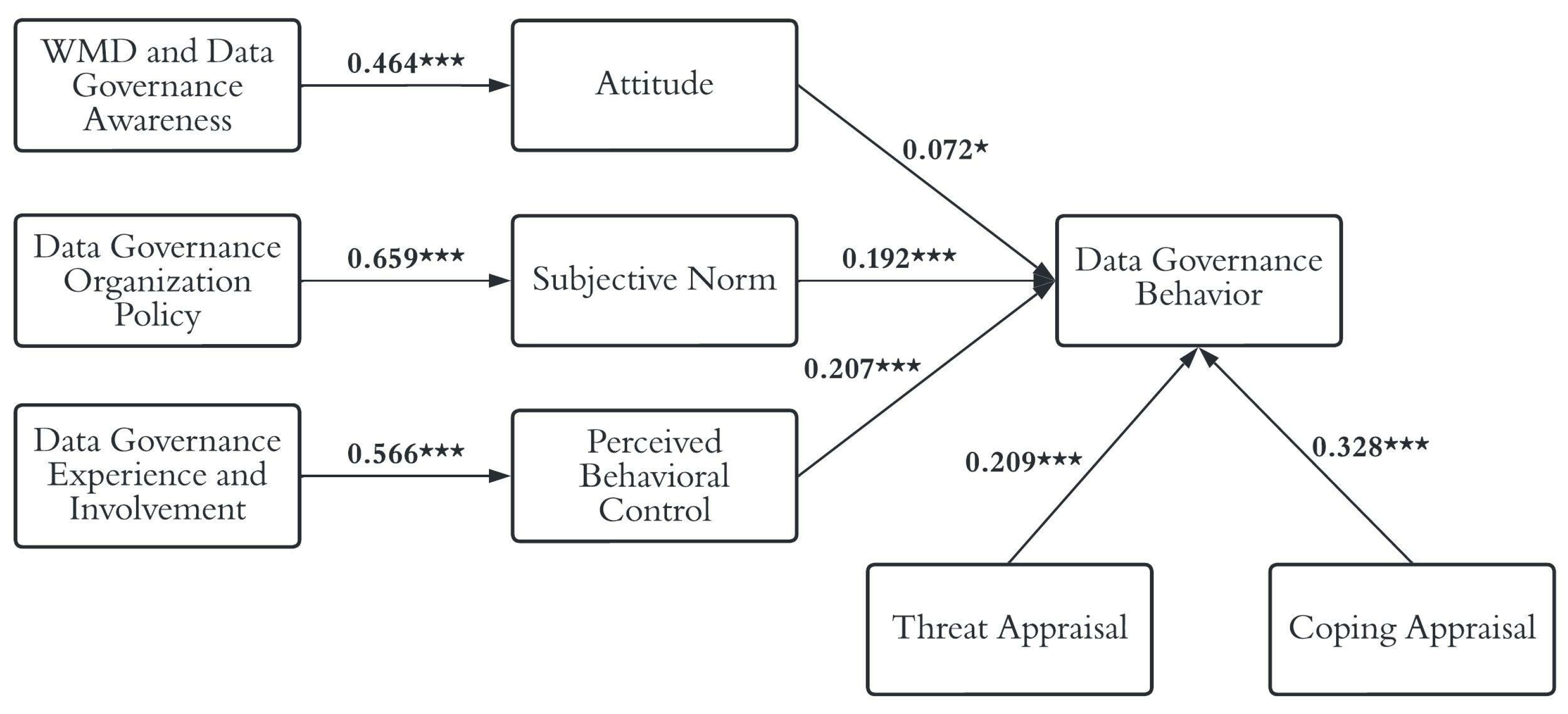 Publications 10 00050 g009