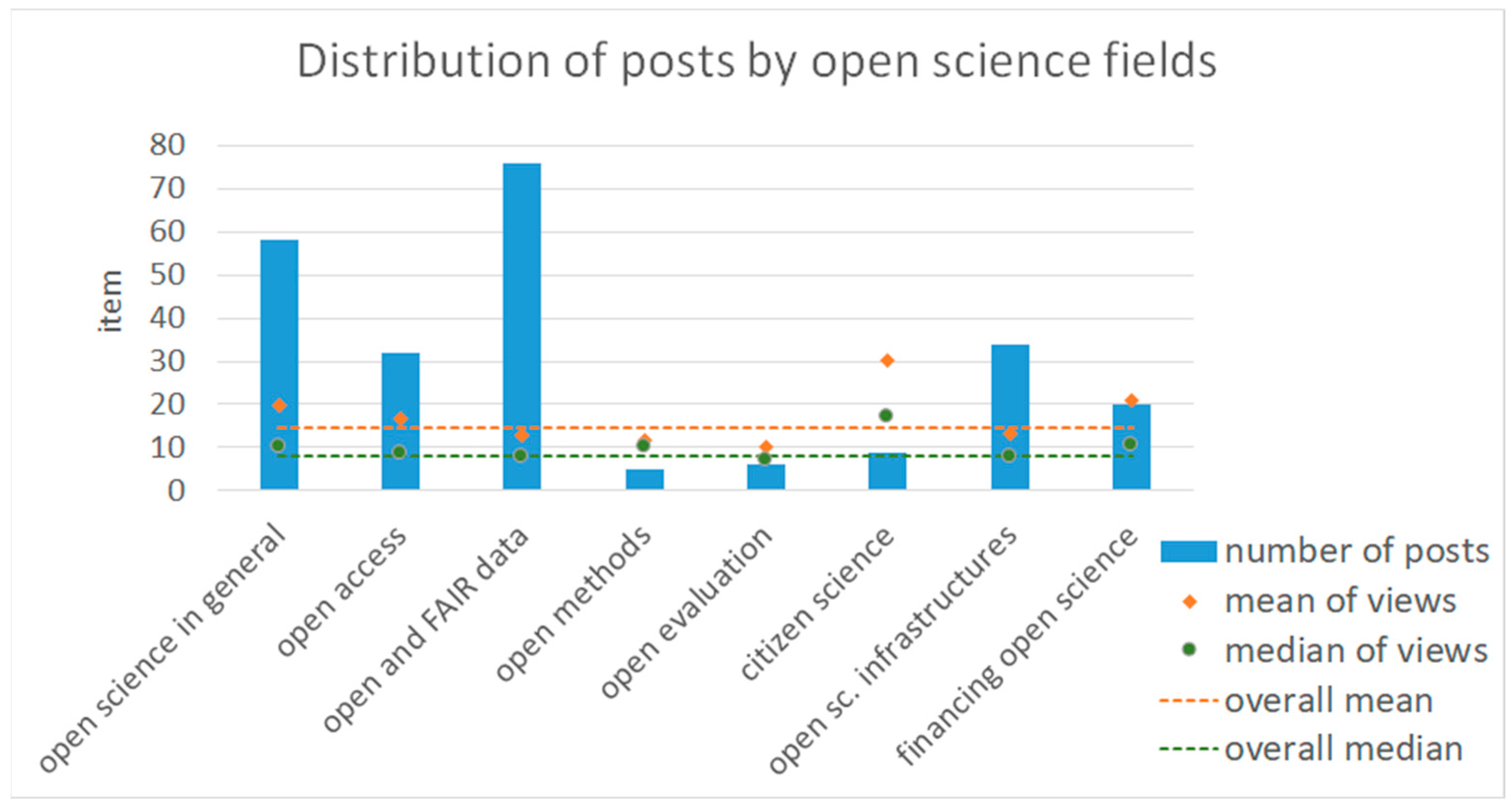 Publications 10 00051 g001 Publications 10 00051 g001