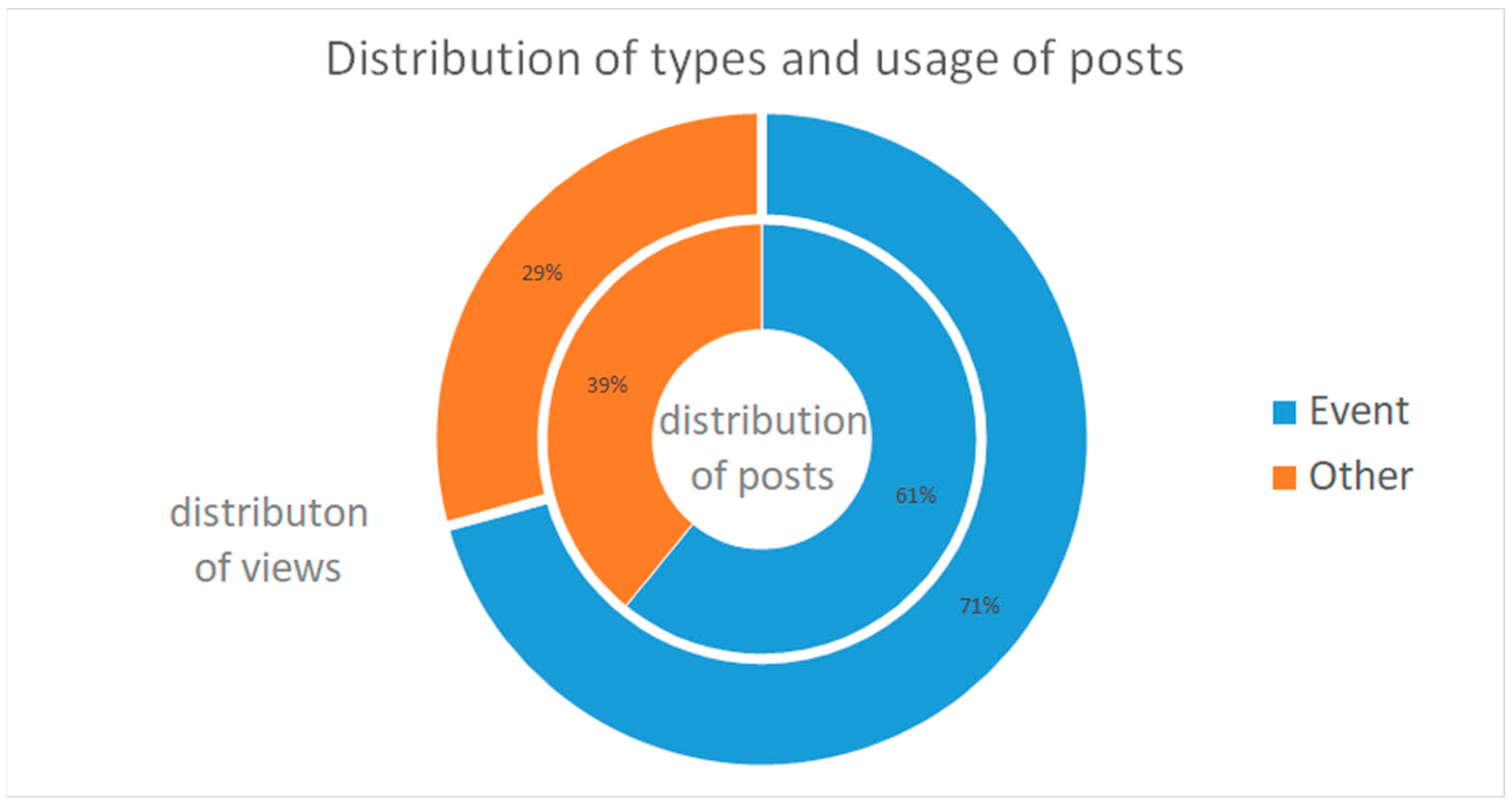 Publications 10 00051 g002 Publications 10 00051 g002