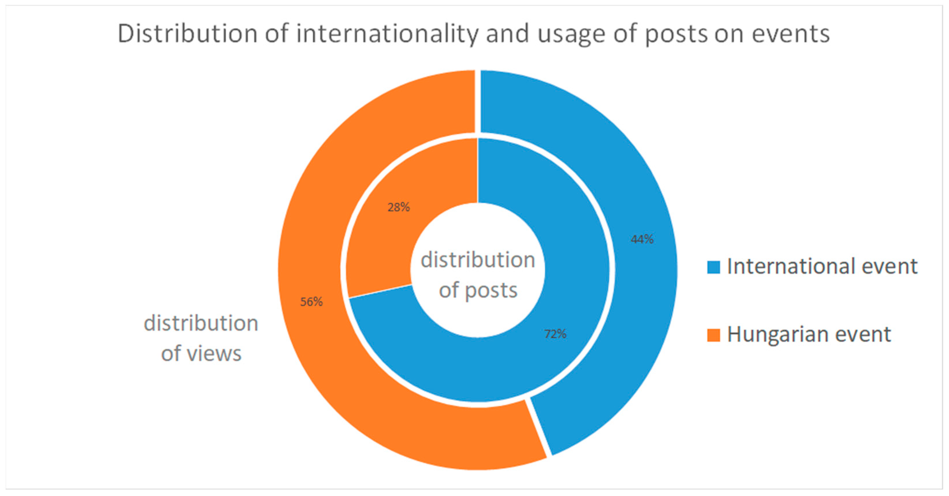 Publications 10 00051 g004 Publications 10 00051 g004