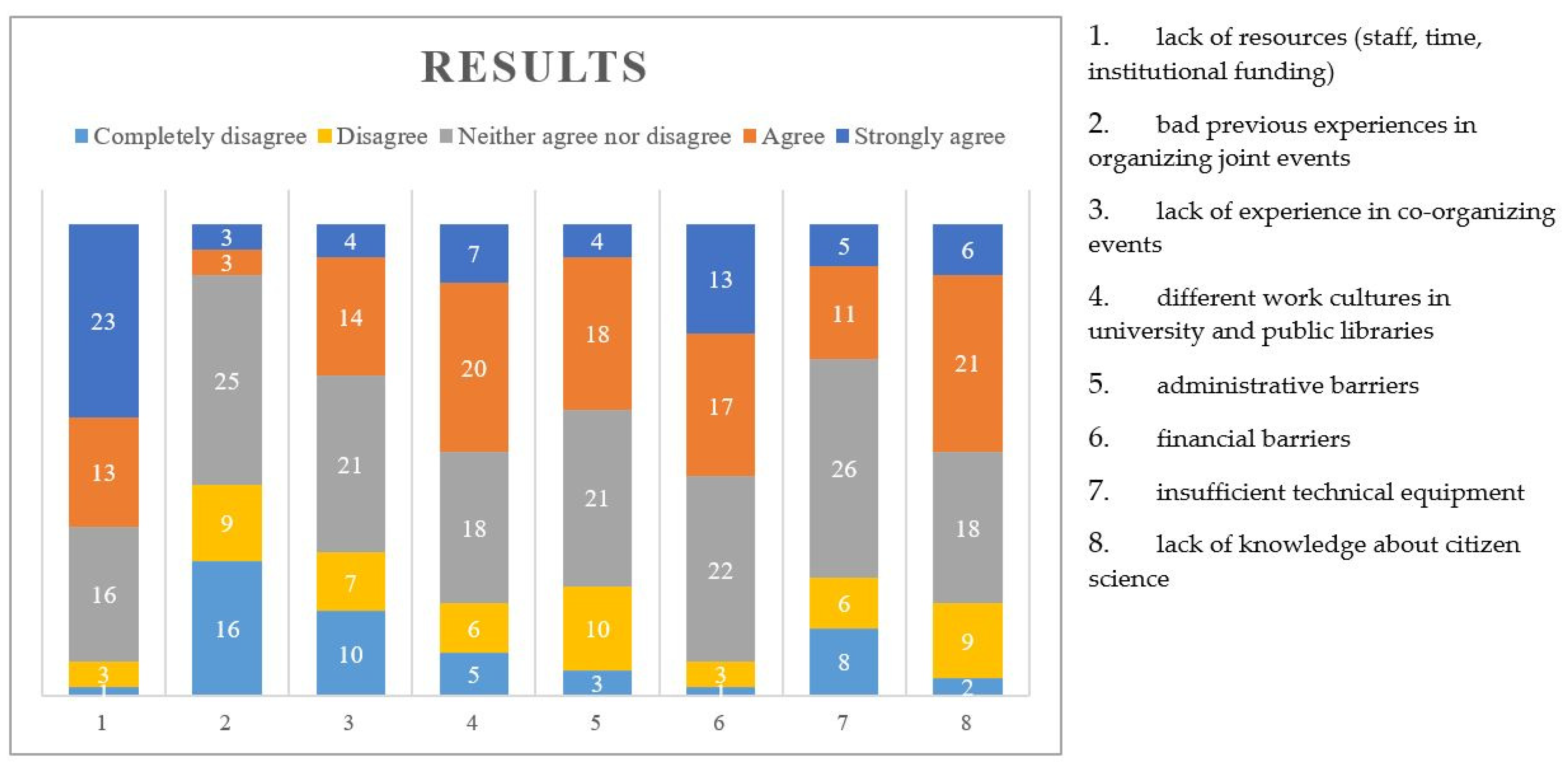 Publications 10 00052 g001