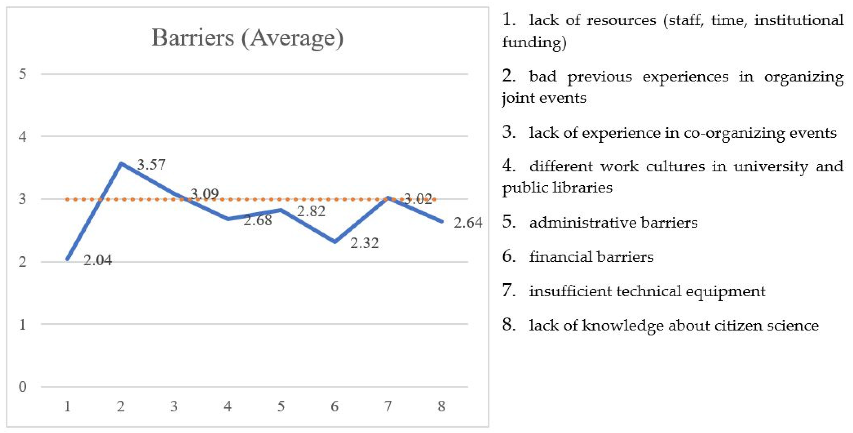 Publications 10 00052 g002