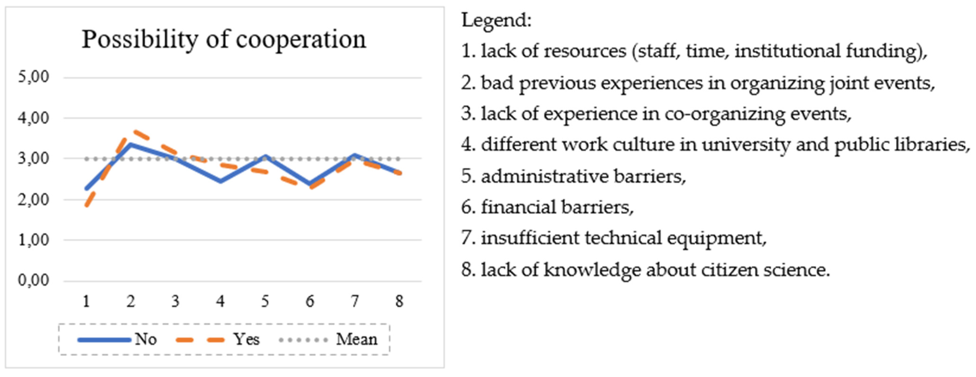 Publications 10 00052 g003