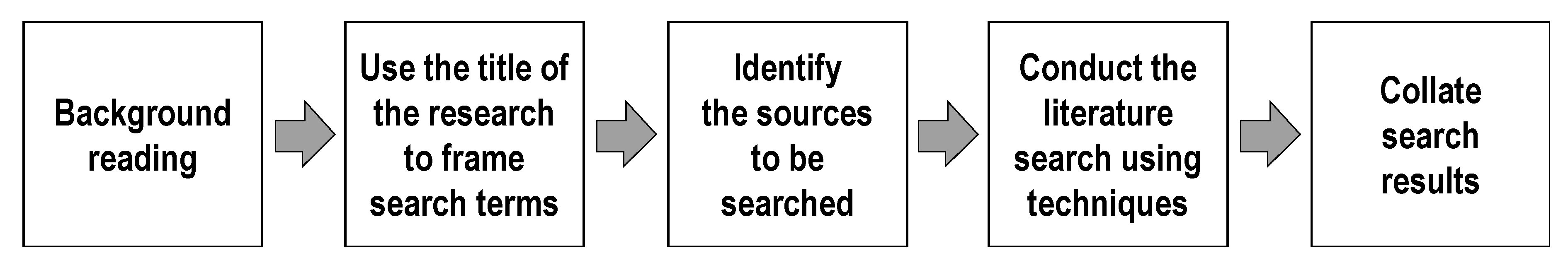 Publications 11 00002 g002