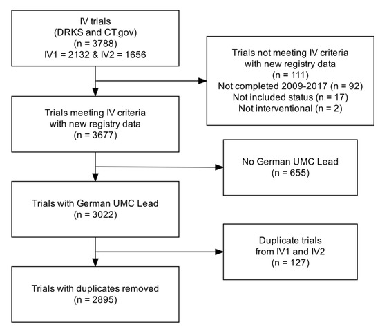Publications 11 00004 g0a2