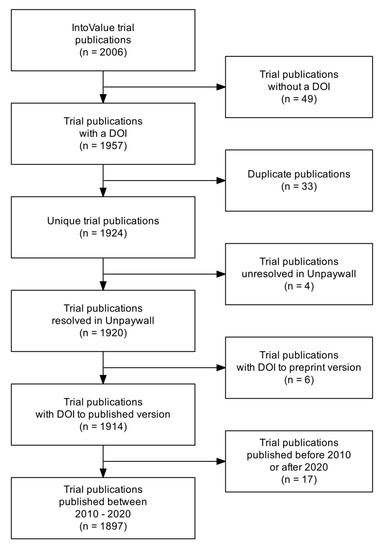Publications 11 00004 g0a3