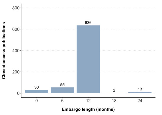 Publications 11 00004 g0a4