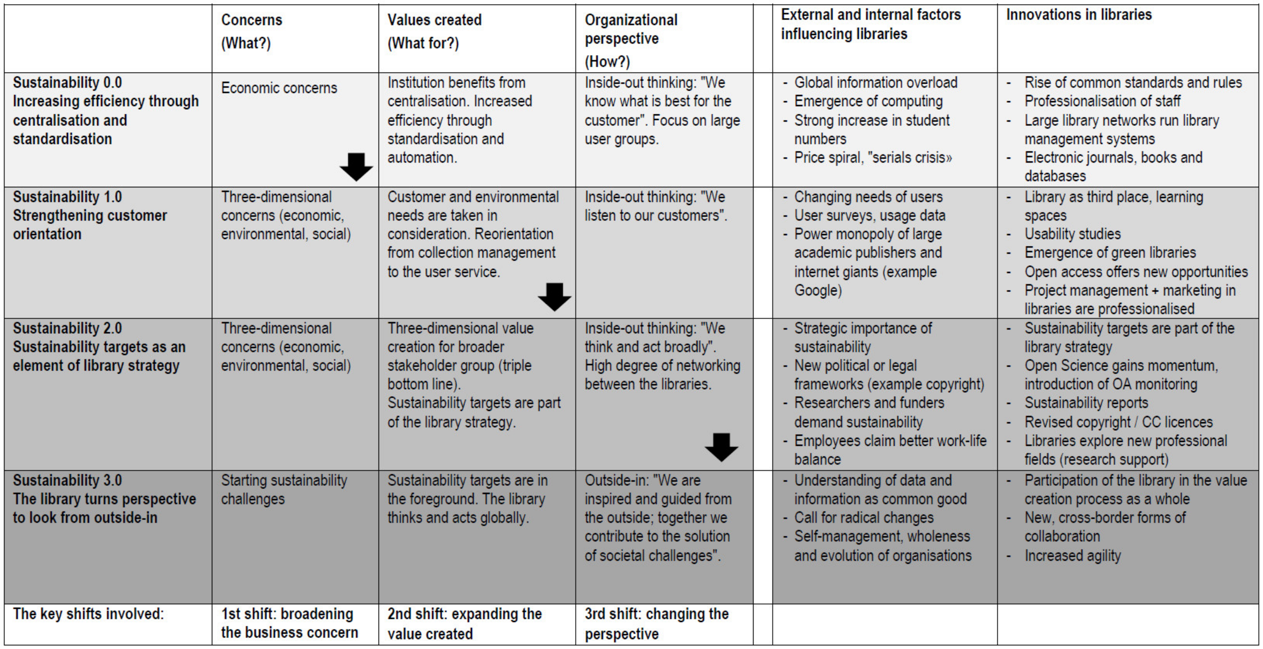 Publications 11 00006 g001