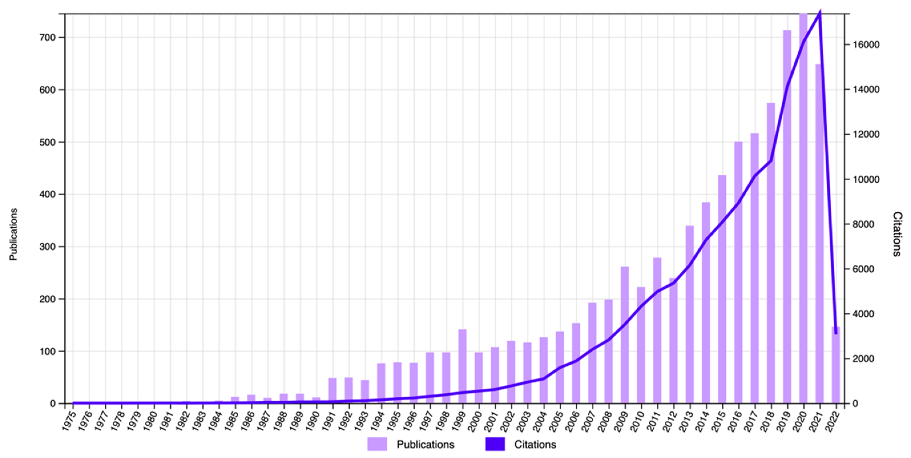 Publications 11 00015 g001 Publications 11 00015 g001
