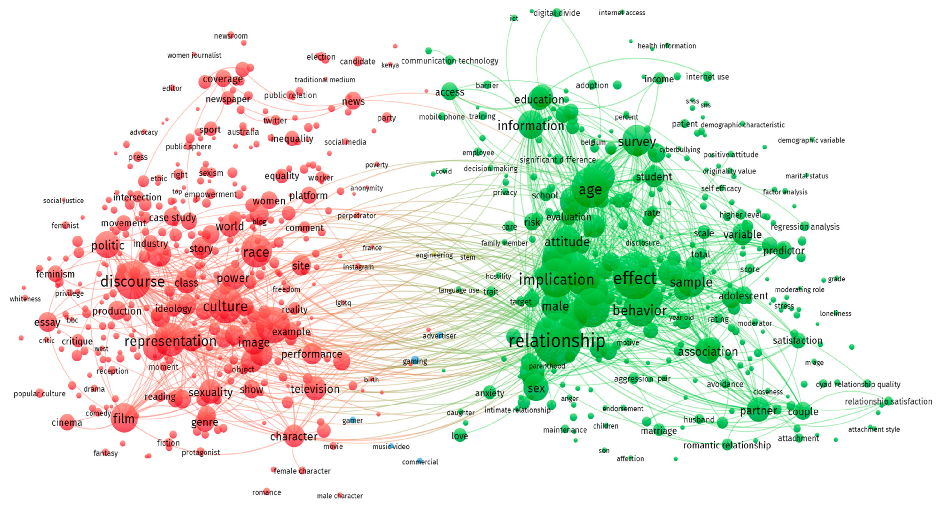 Publications 11 00015 g003 Publications 11 00015 g003