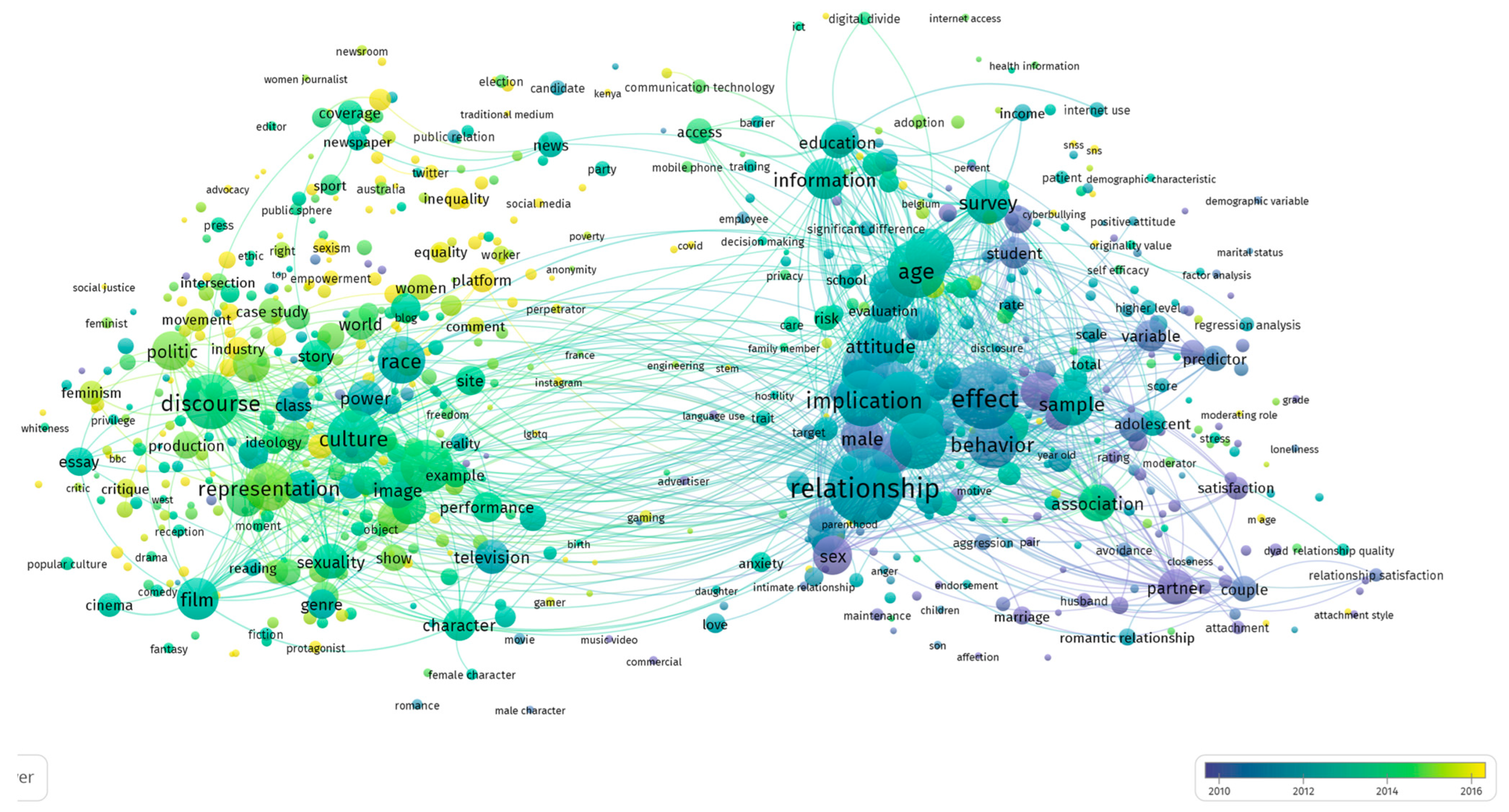 Publications 11 00015 g004 Publications 11 00015 g004