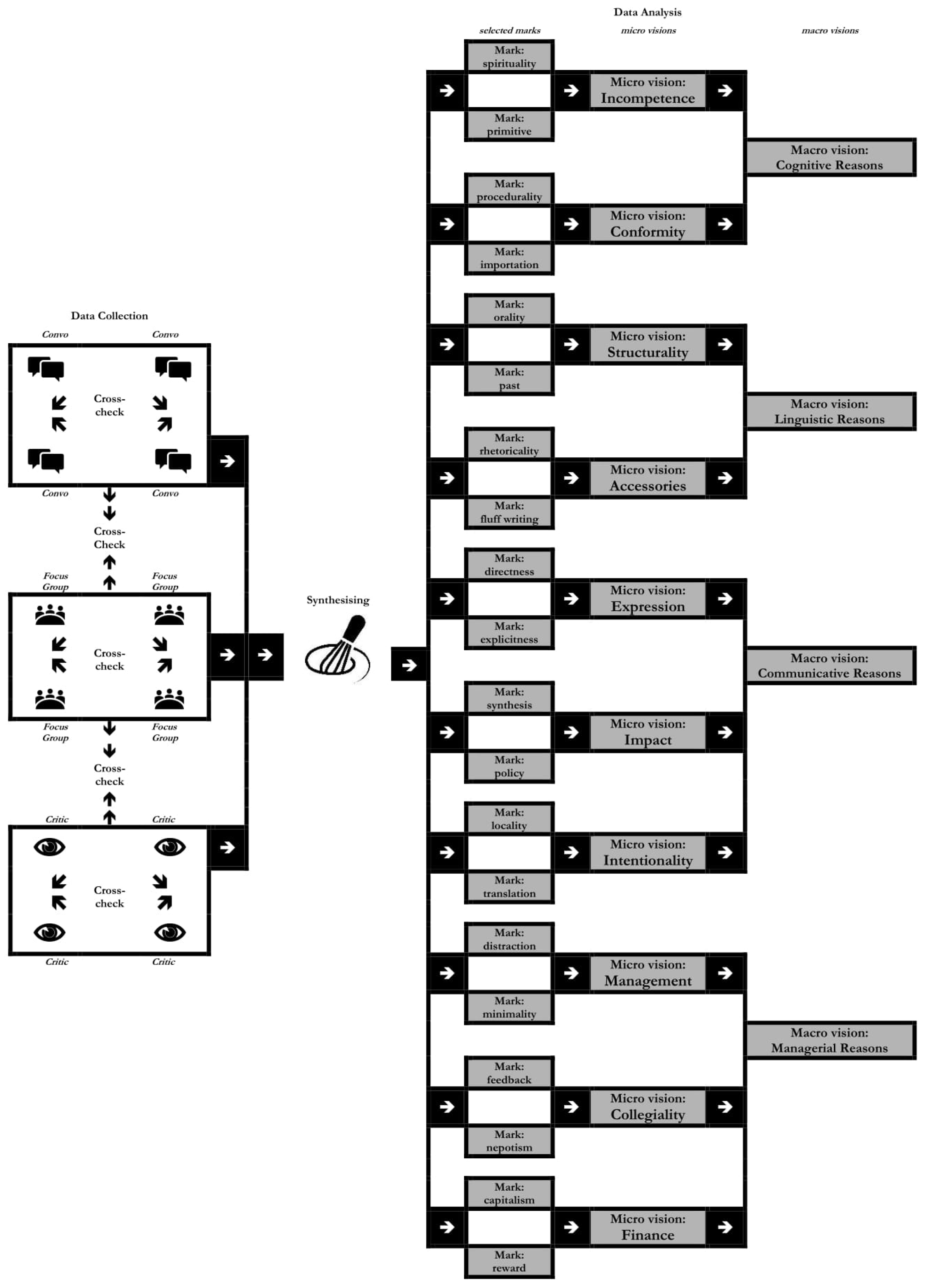 Publications 11 00025 g001