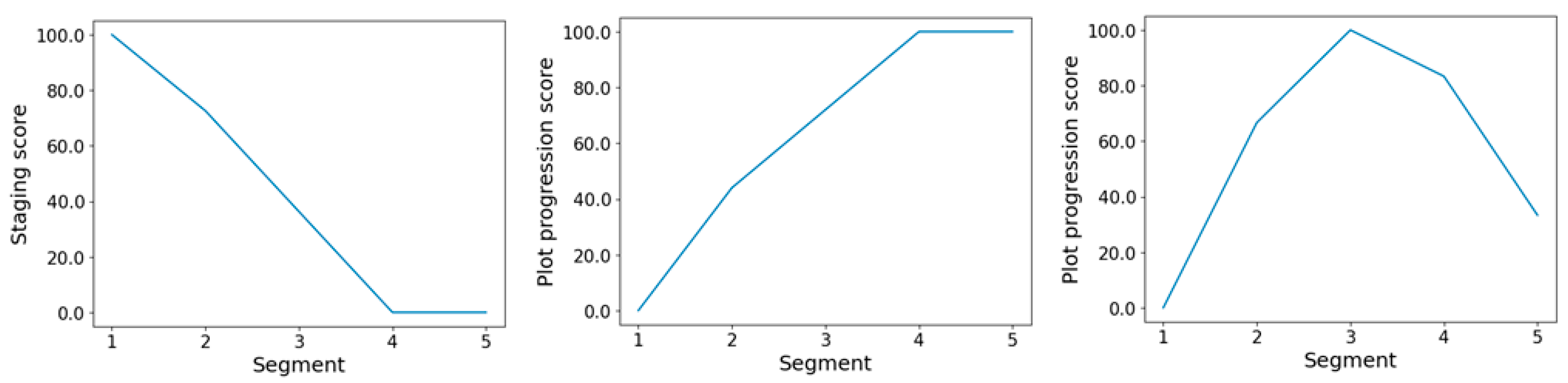 Publications 11 00026 g001