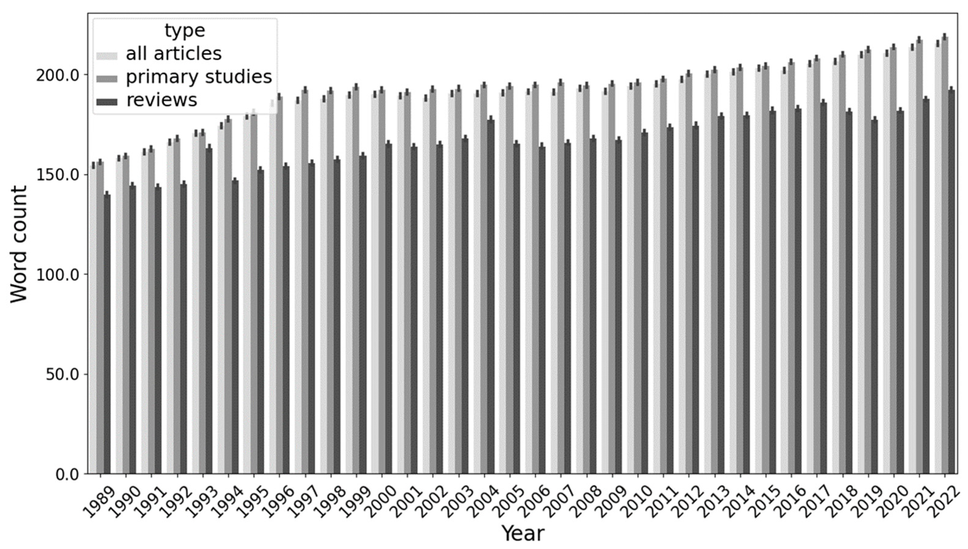 Publications 11 00026 g002