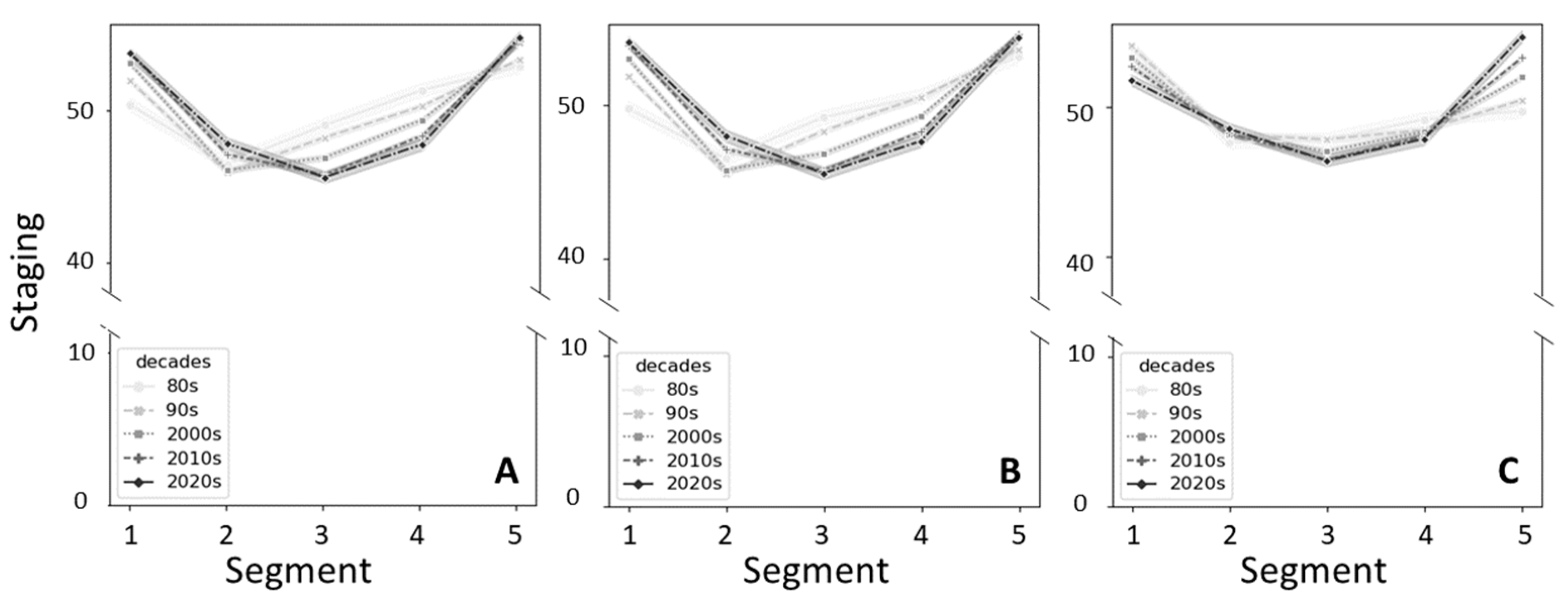 Publications 11 00026 g003