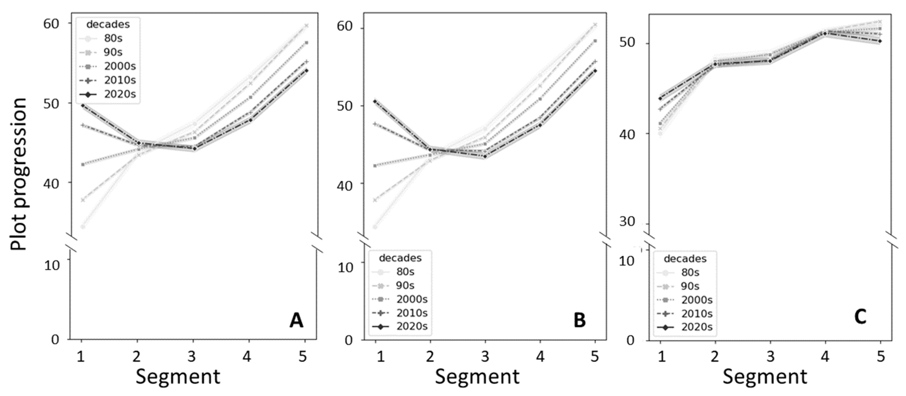 Publications 11 00026 g004