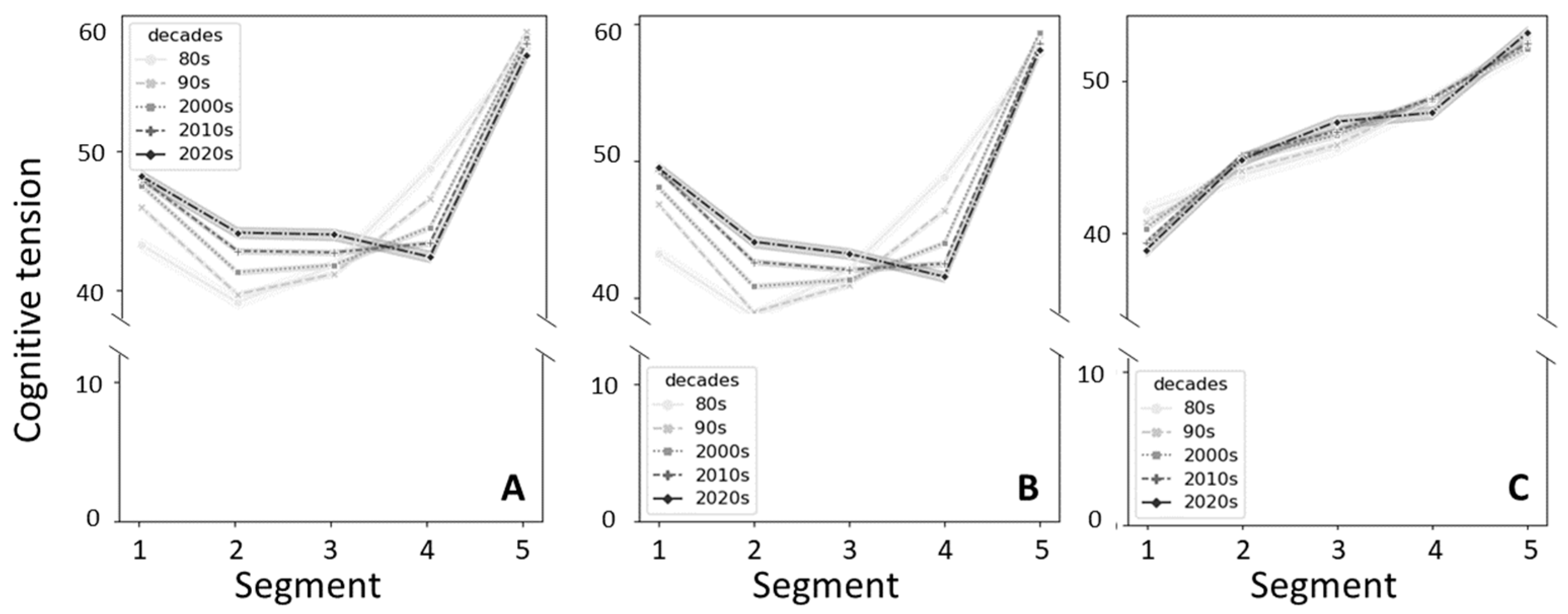 Publications 11 00026 g005