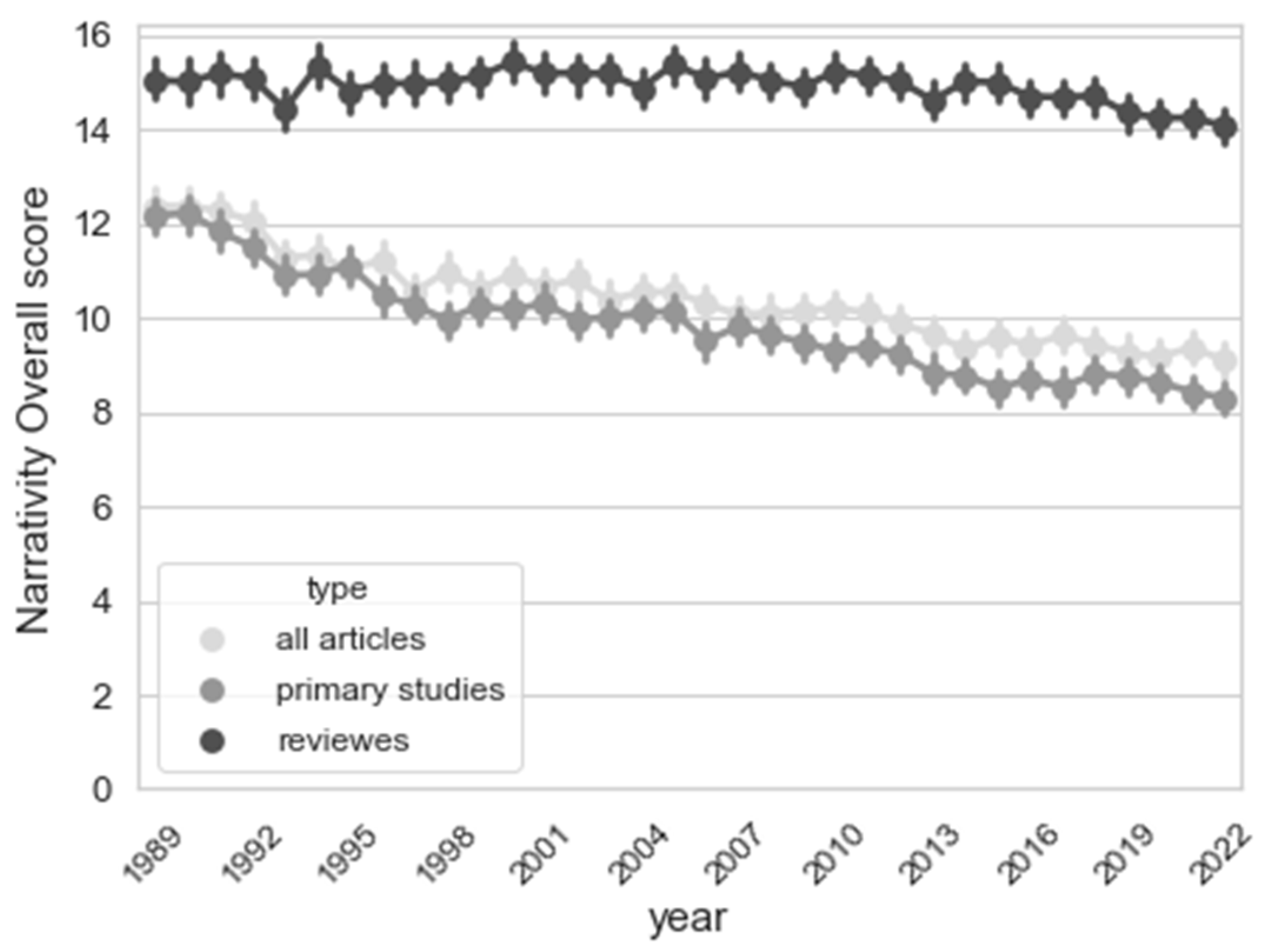 Publications 11 00026 g006