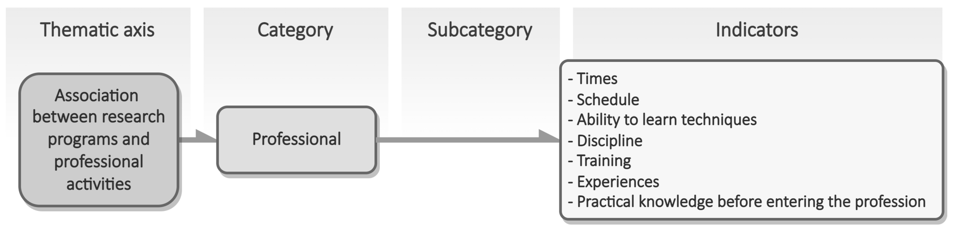 Publications 11 00030 g005 Publications 11 00030 g005