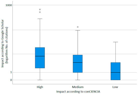 Publications 11 00031 g0a1